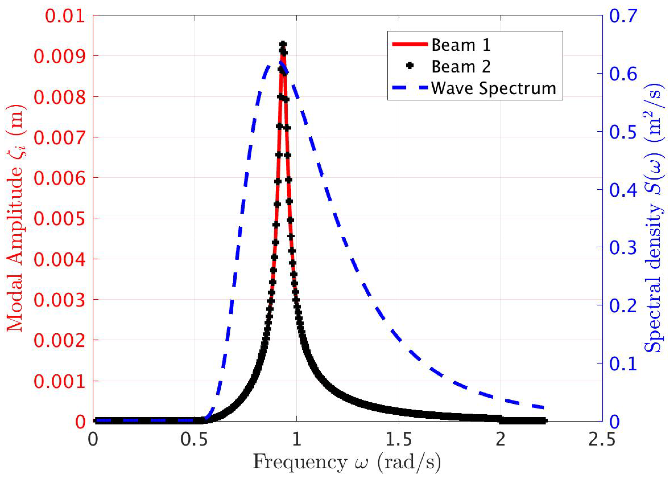 Energies 16 01835 g010 550