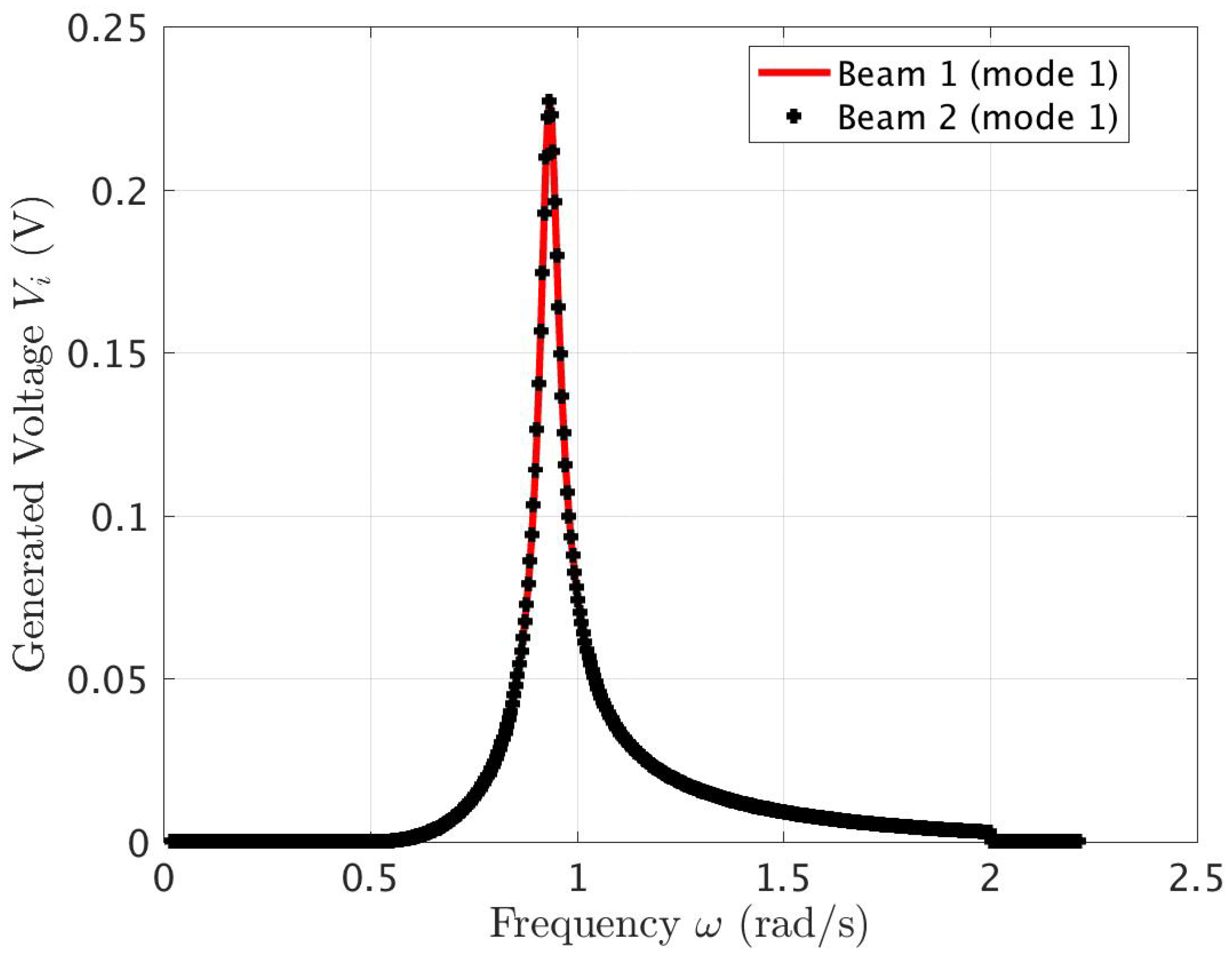 Energies 16 01835 g011 550