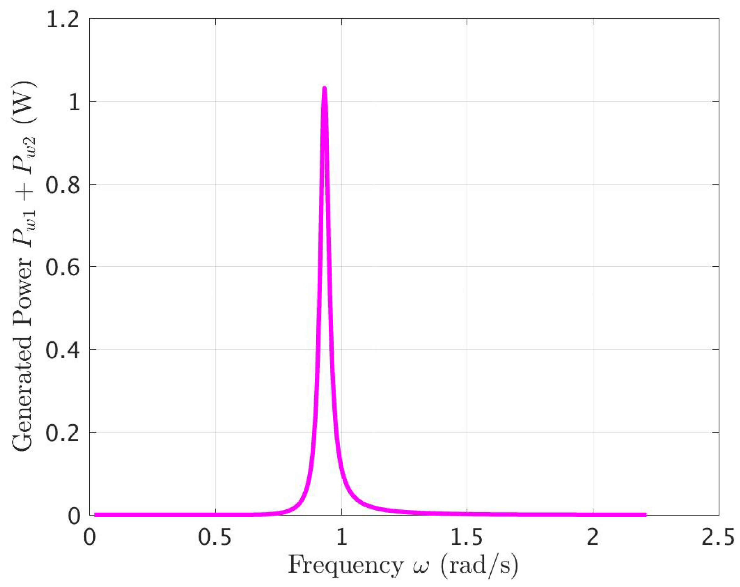 Energies 16 01835 g012 550