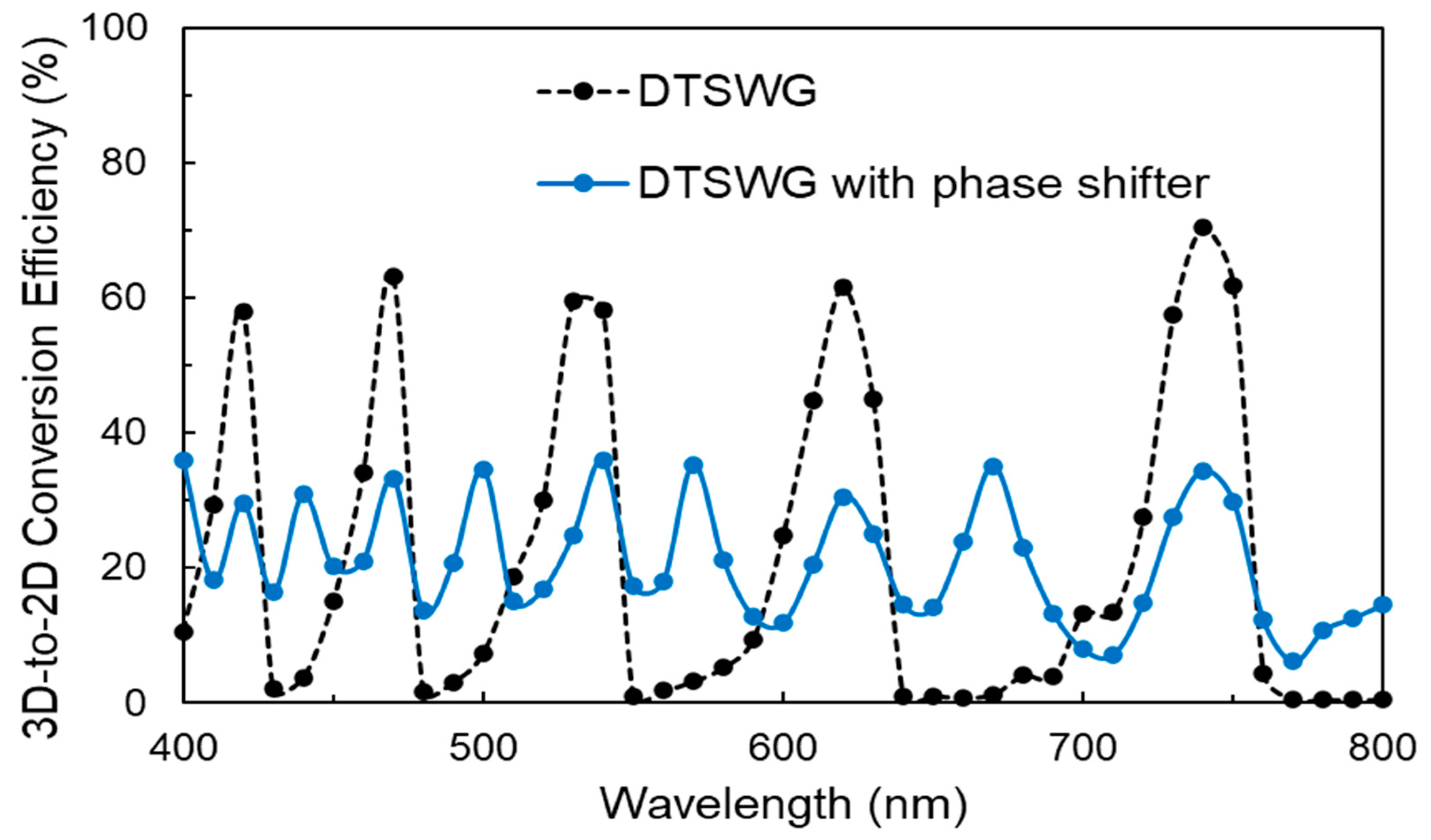Energies 16 01838 g007 Energies 16 01838 g007