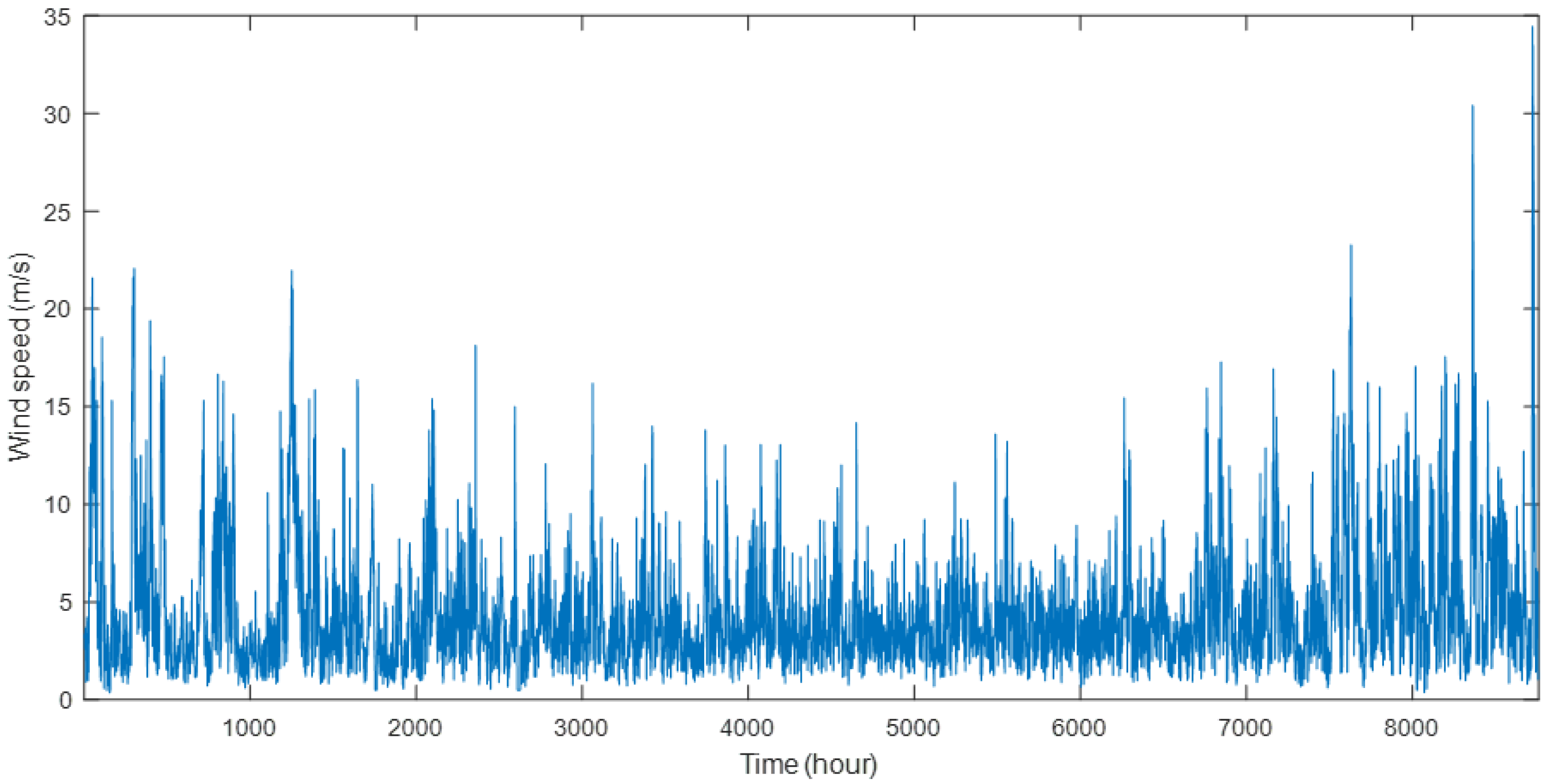 Energies 16 01841 g006 550