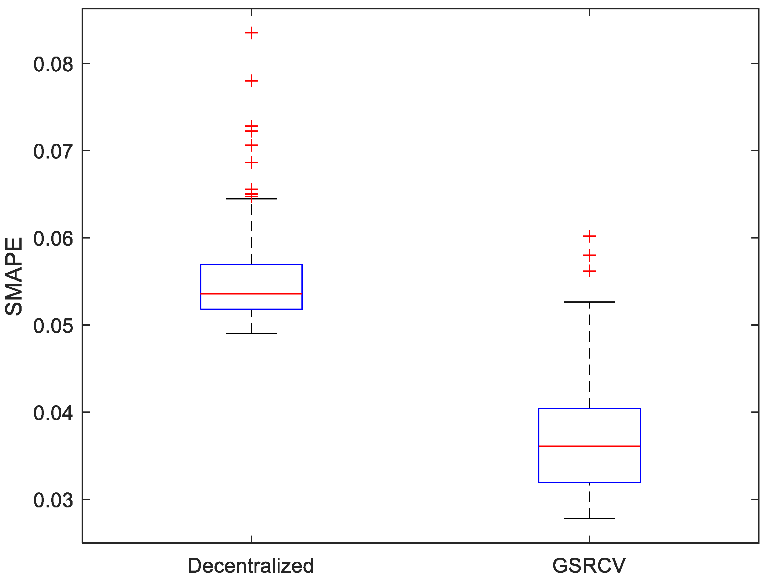 Energies 16 01841 g007 550
