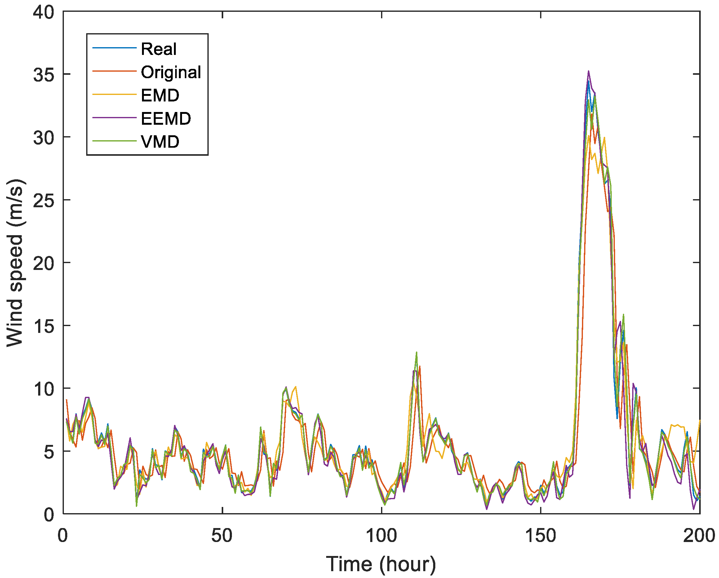 Energies 16 01841 g011 550