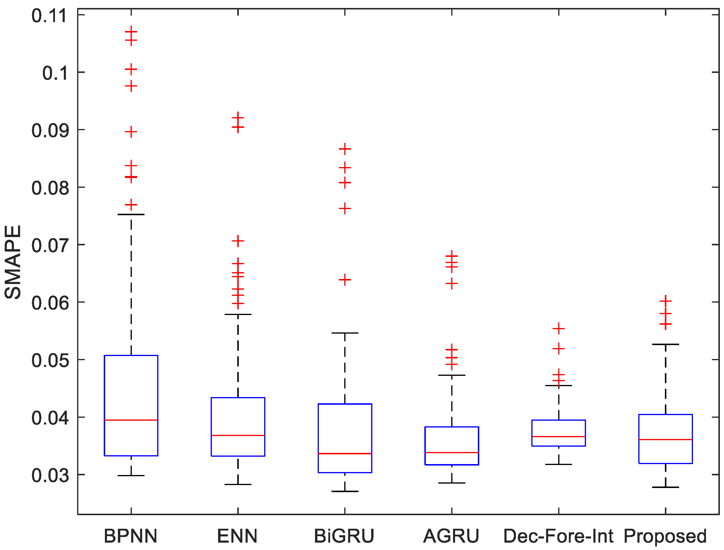 Energies 16 01841 g012 550