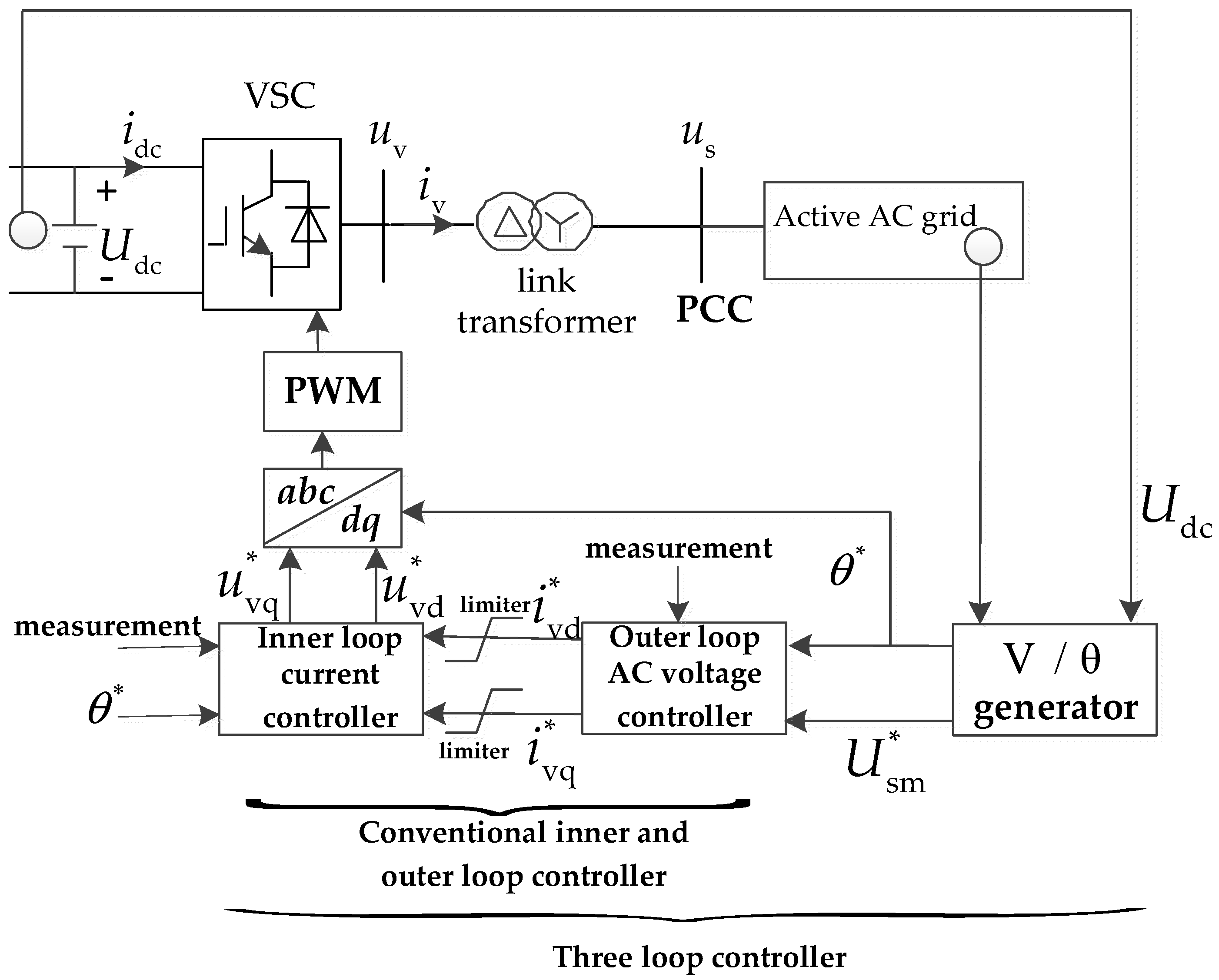 Energies 16 01842 g003 550