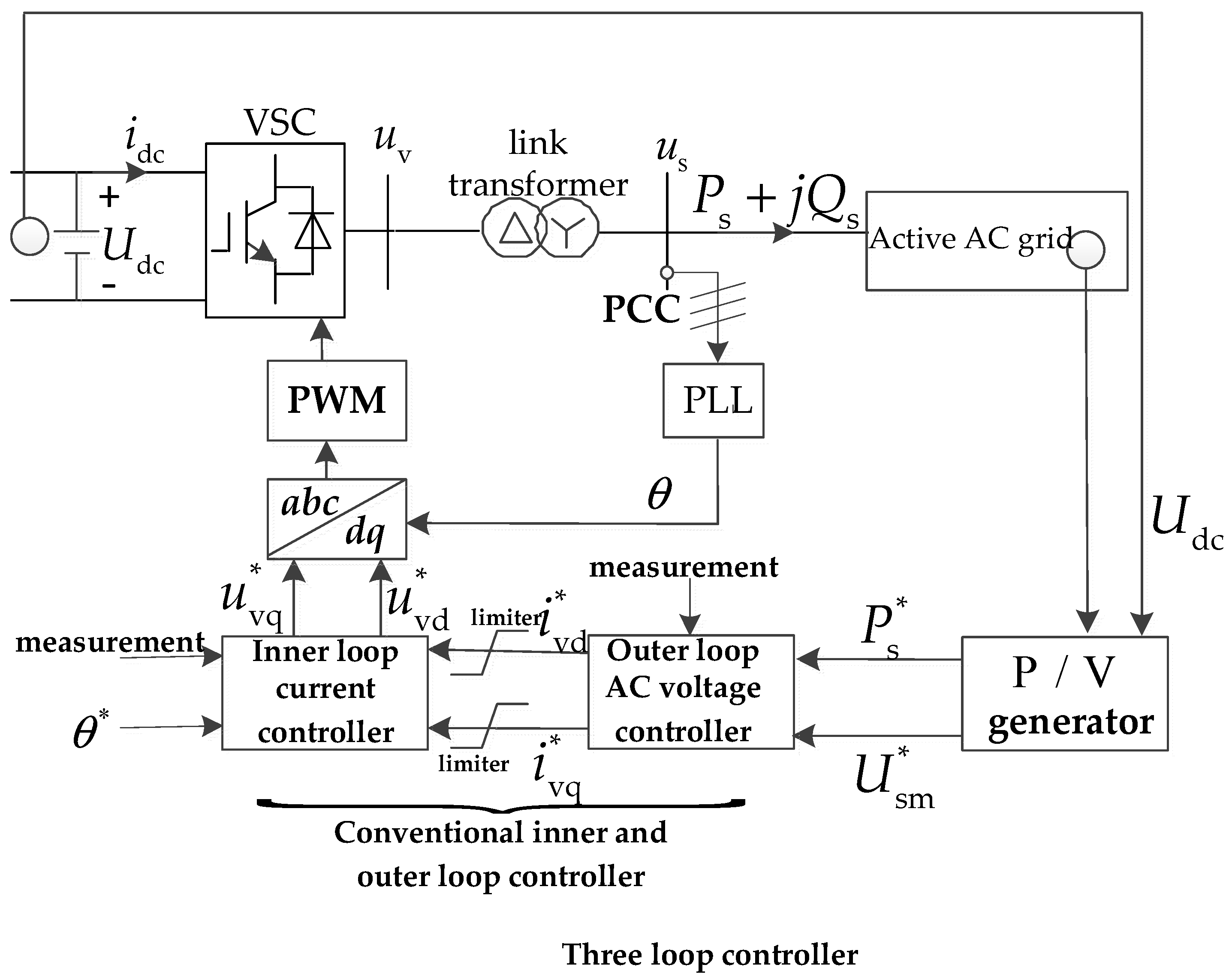 Energies 16 01842 g004 550