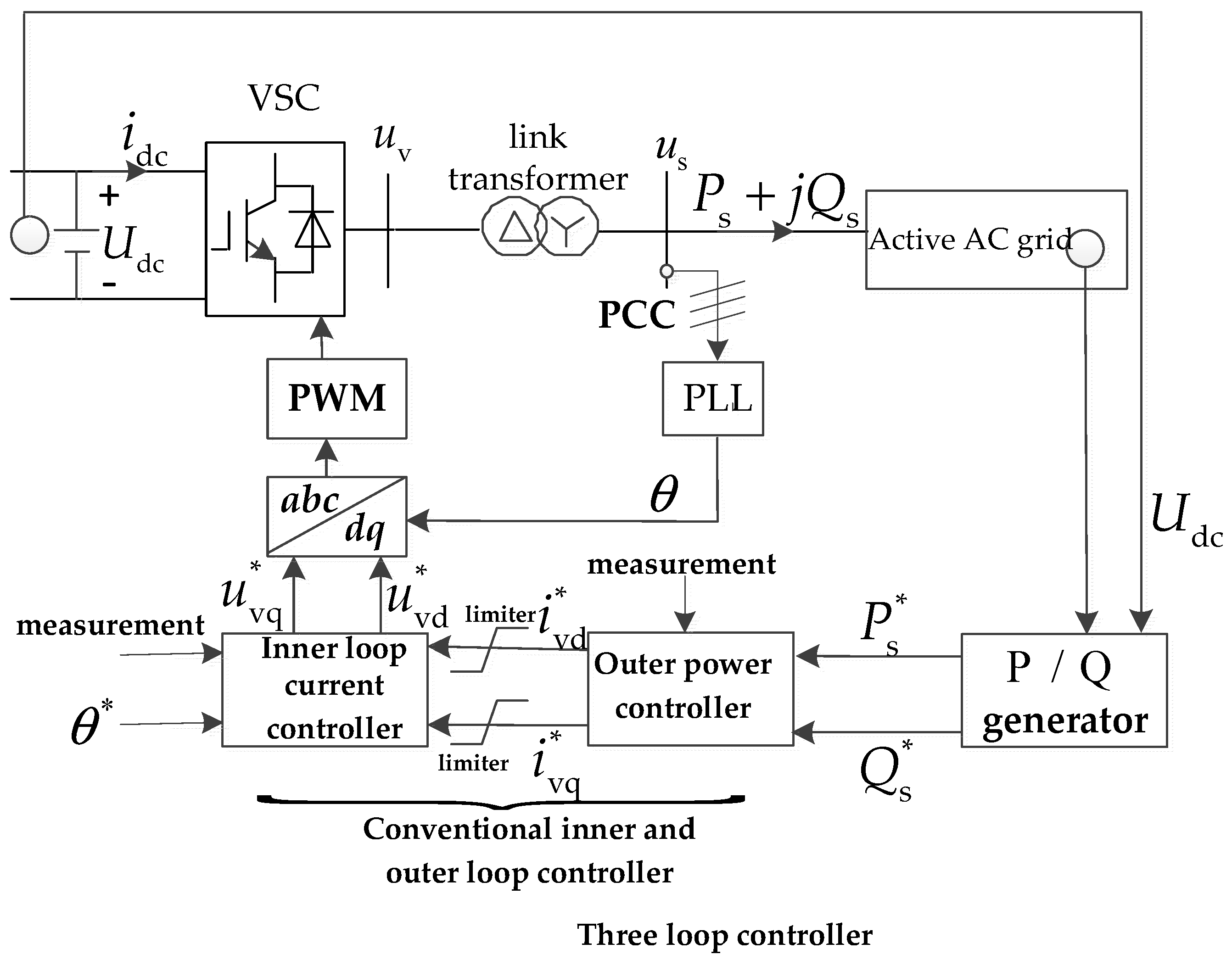 Energies 16 01842 g005 550