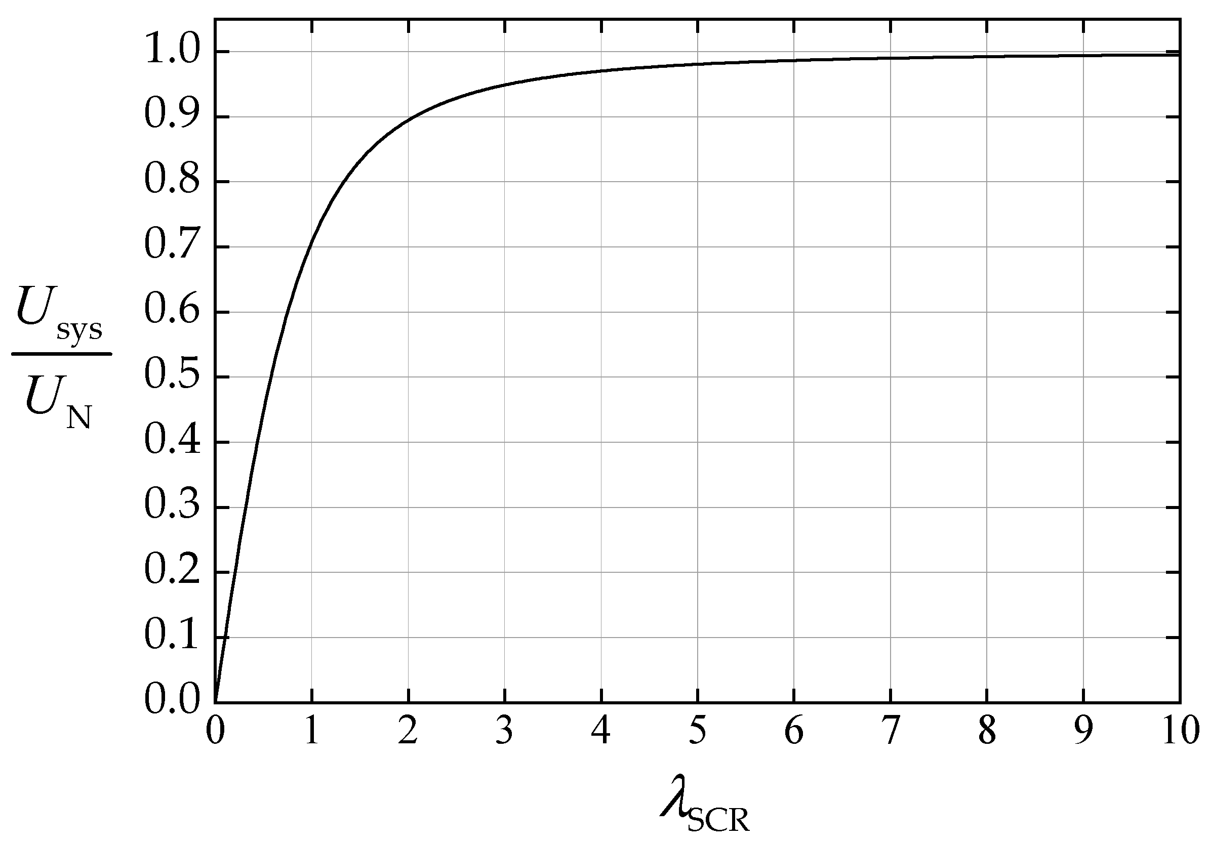 Energies 16 01842 g007 550