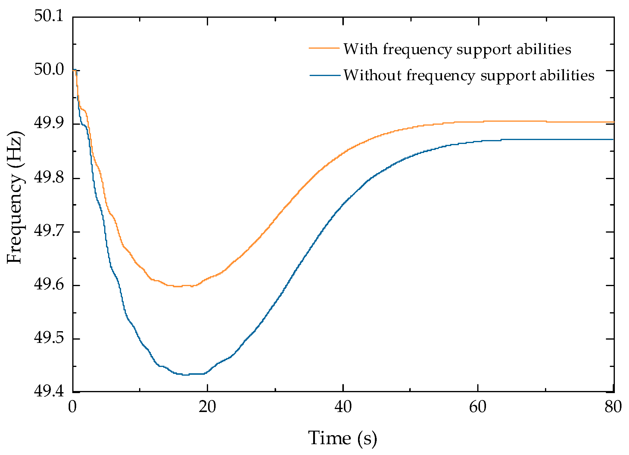 Energies 16 01842 g016 550