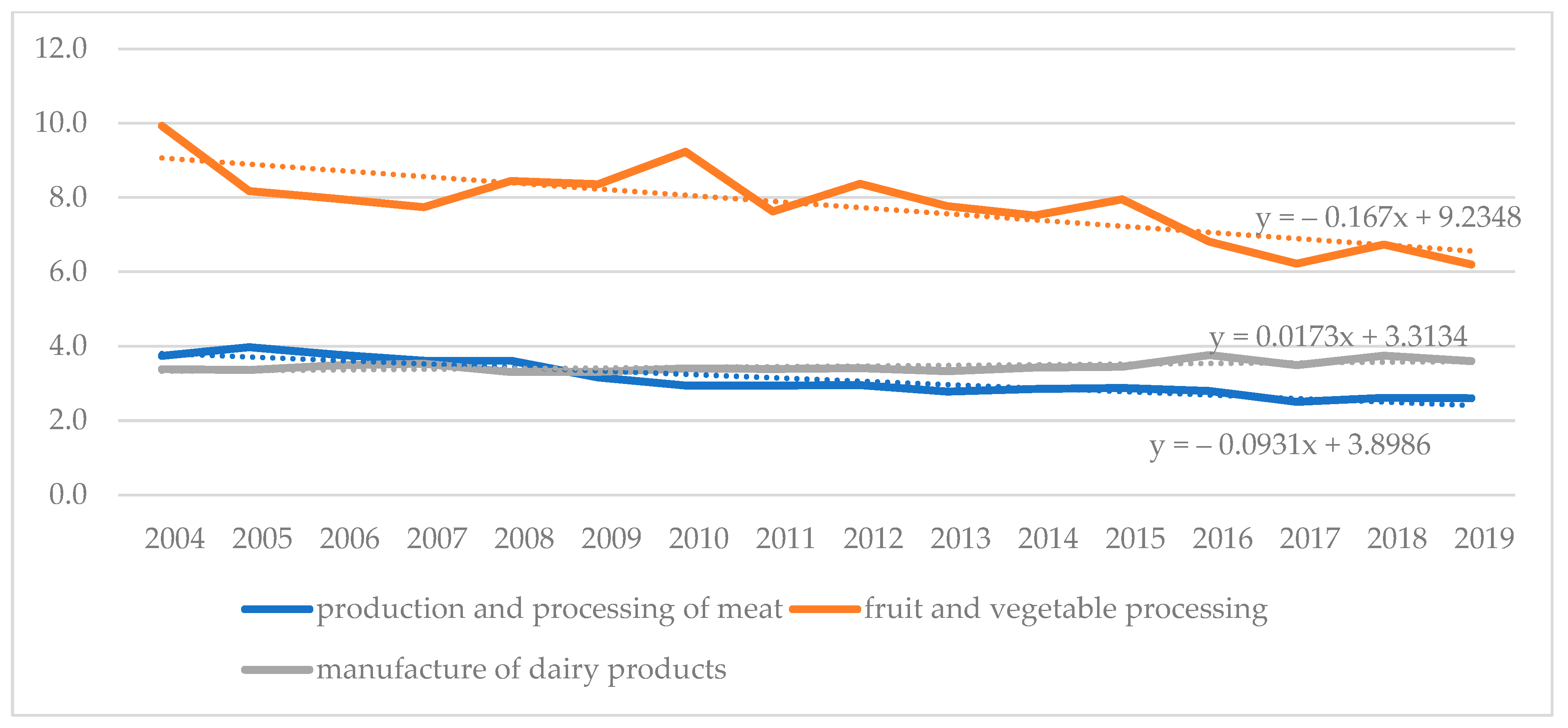 Energies 16 01843 g001 Energies 16 01843 g001