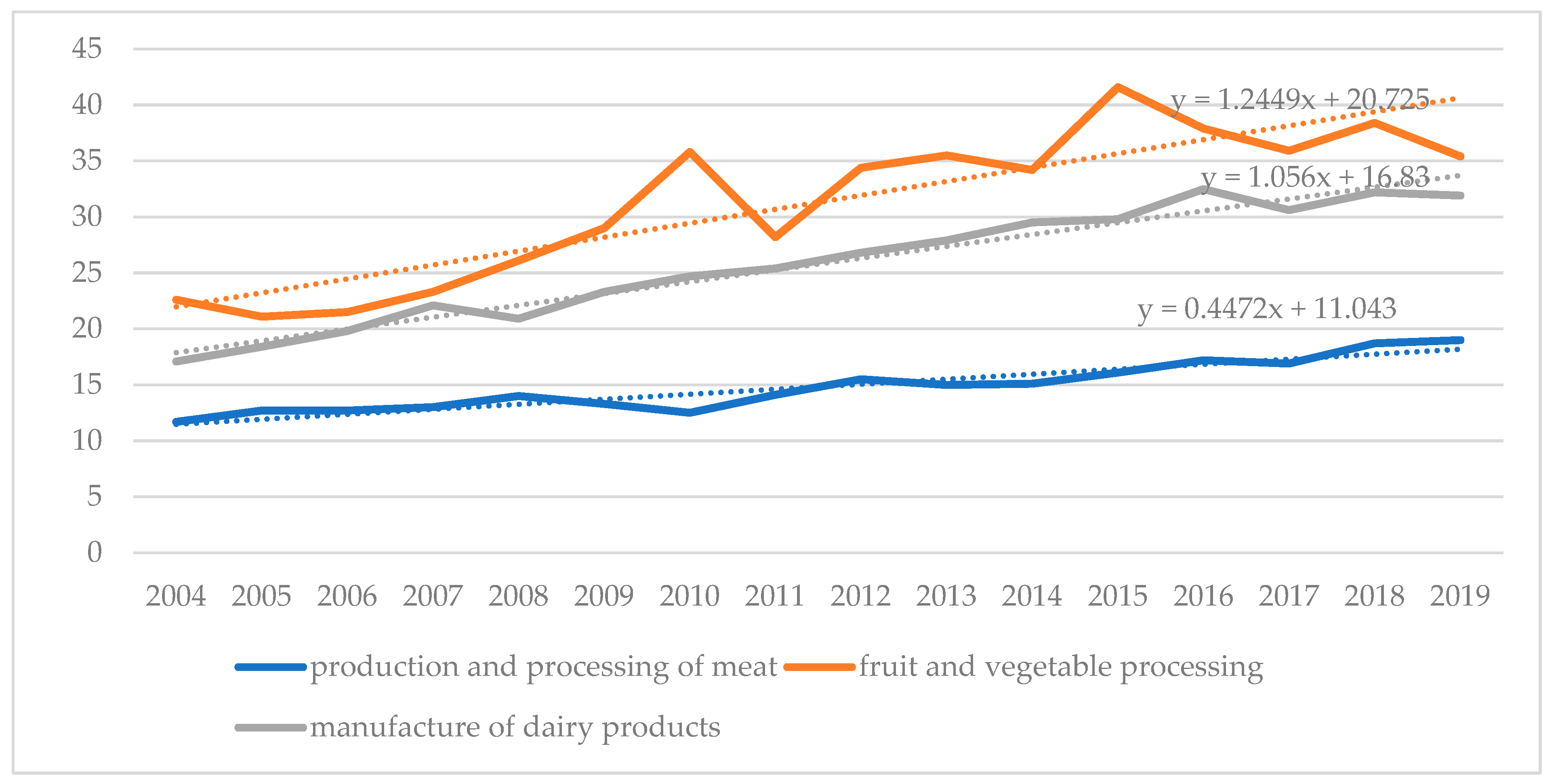 Energies 16 01843 g002 Energies 16 01843 g002