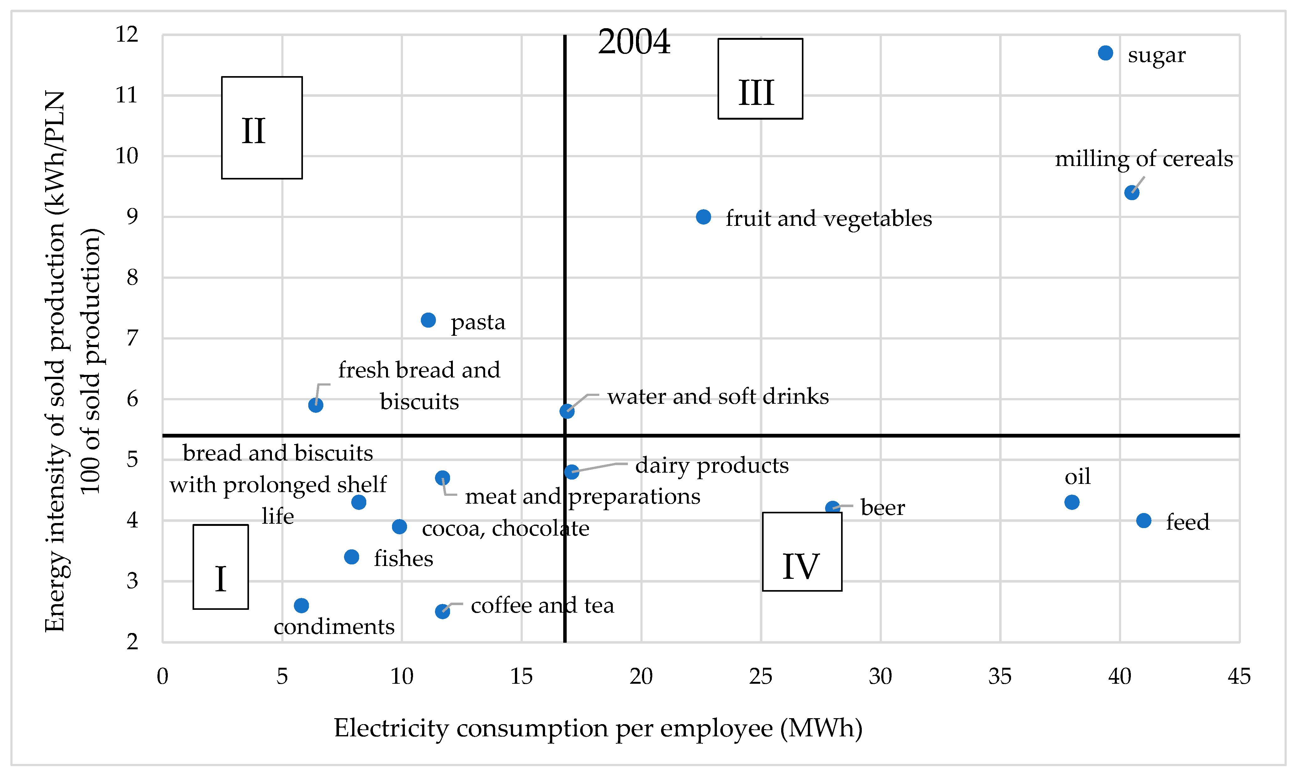 Energies 16 01843 g003 Energies 16 01843 g003