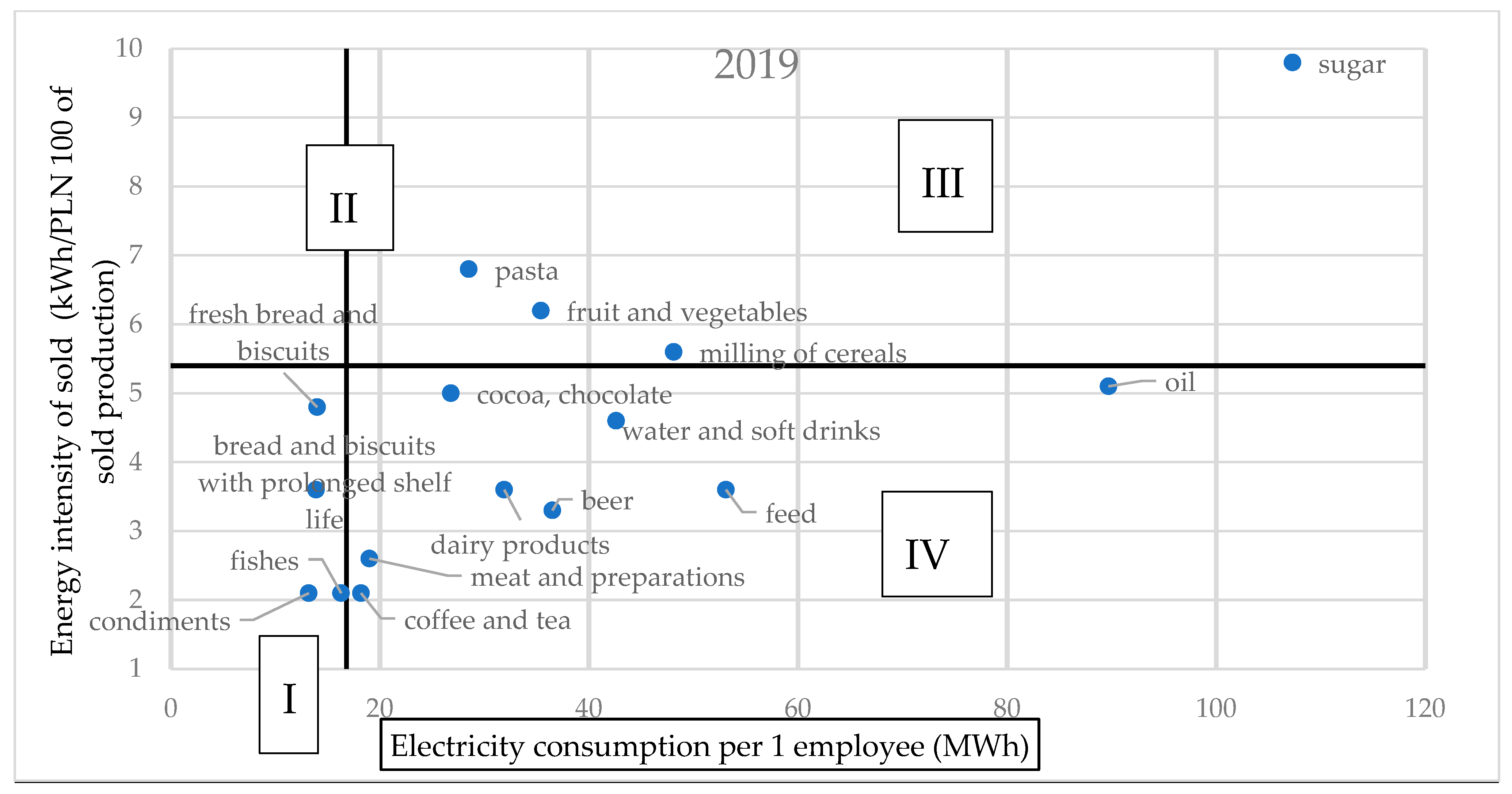 Energies 16 01843 g004 Energies 16 01843 g004
