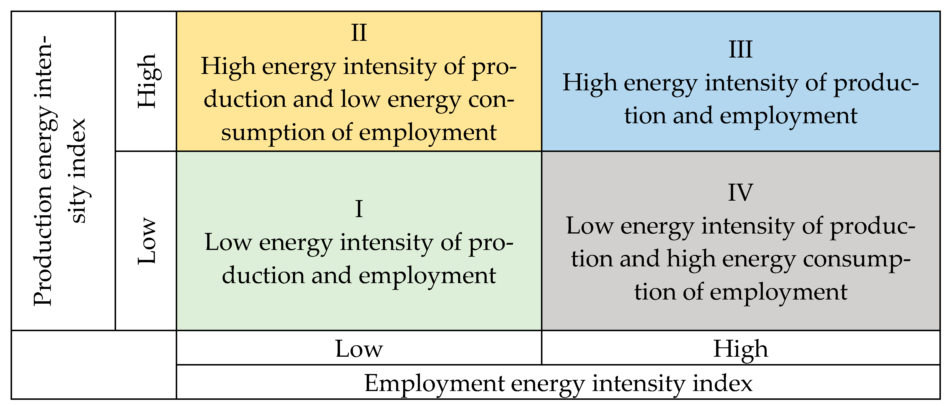 Energies 16 01843 sch001 Energies 16 01843 sch001