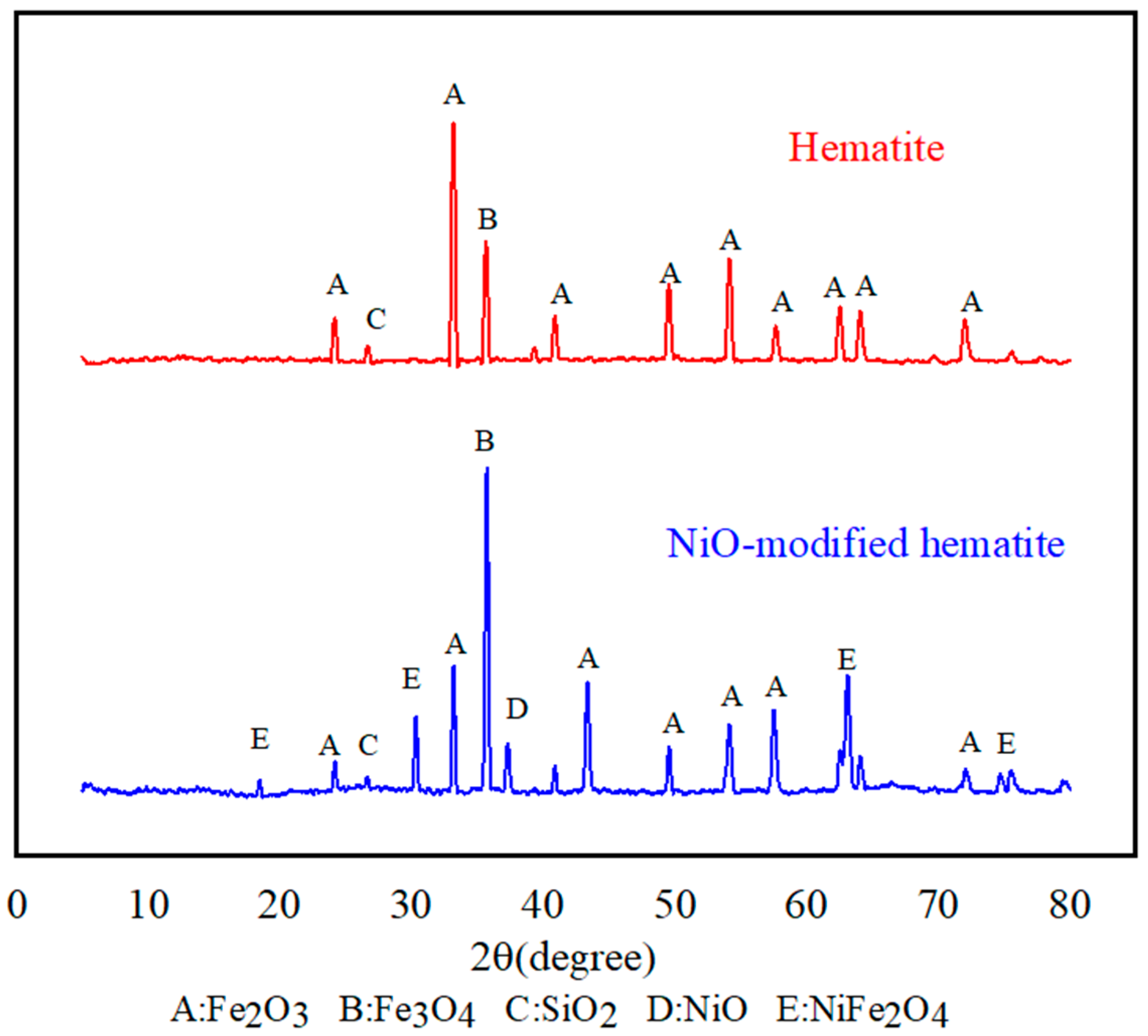 Energies 16 01847 g003