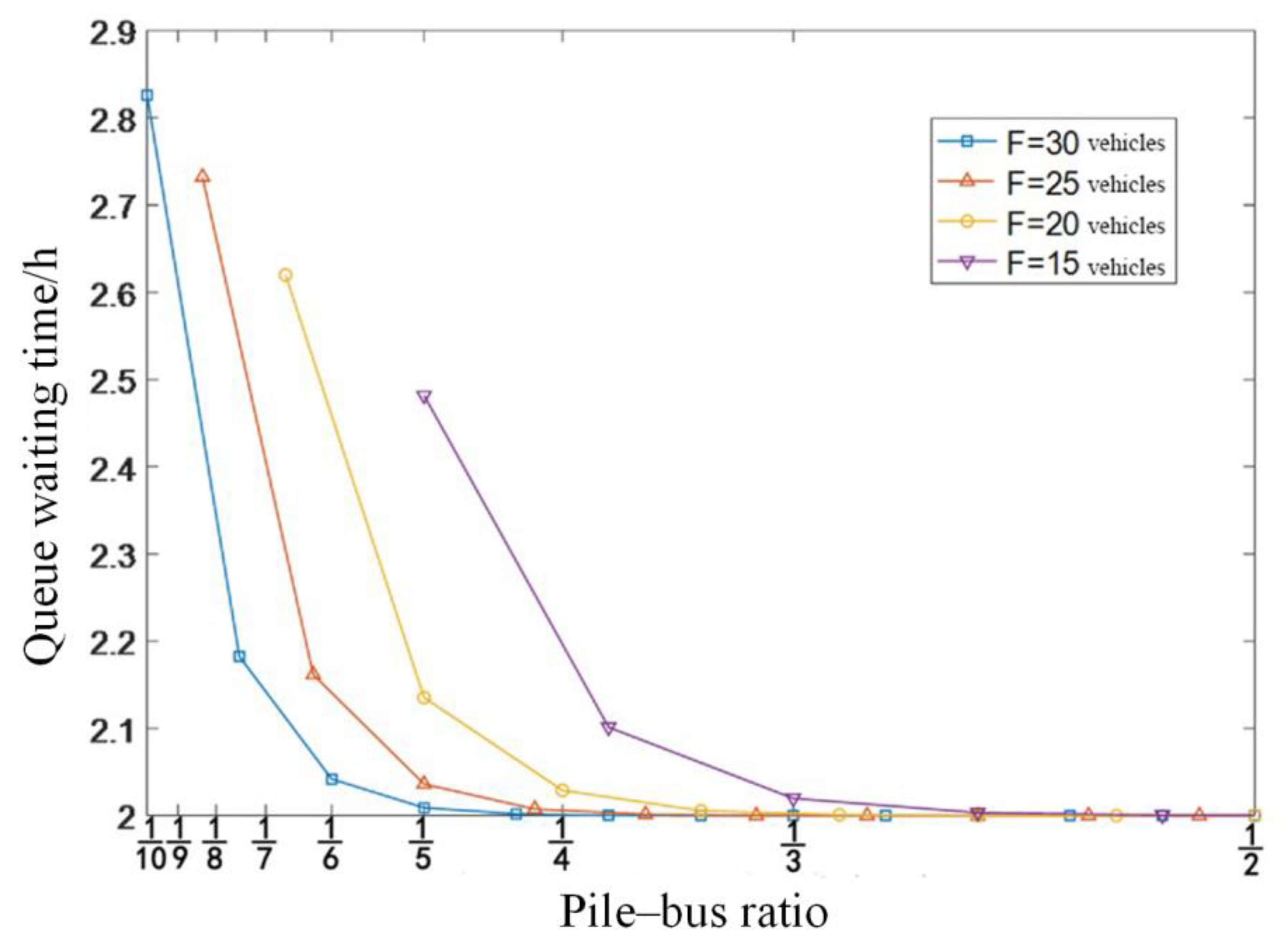Energies 16 01848 g005 Energies 16 01848 g005