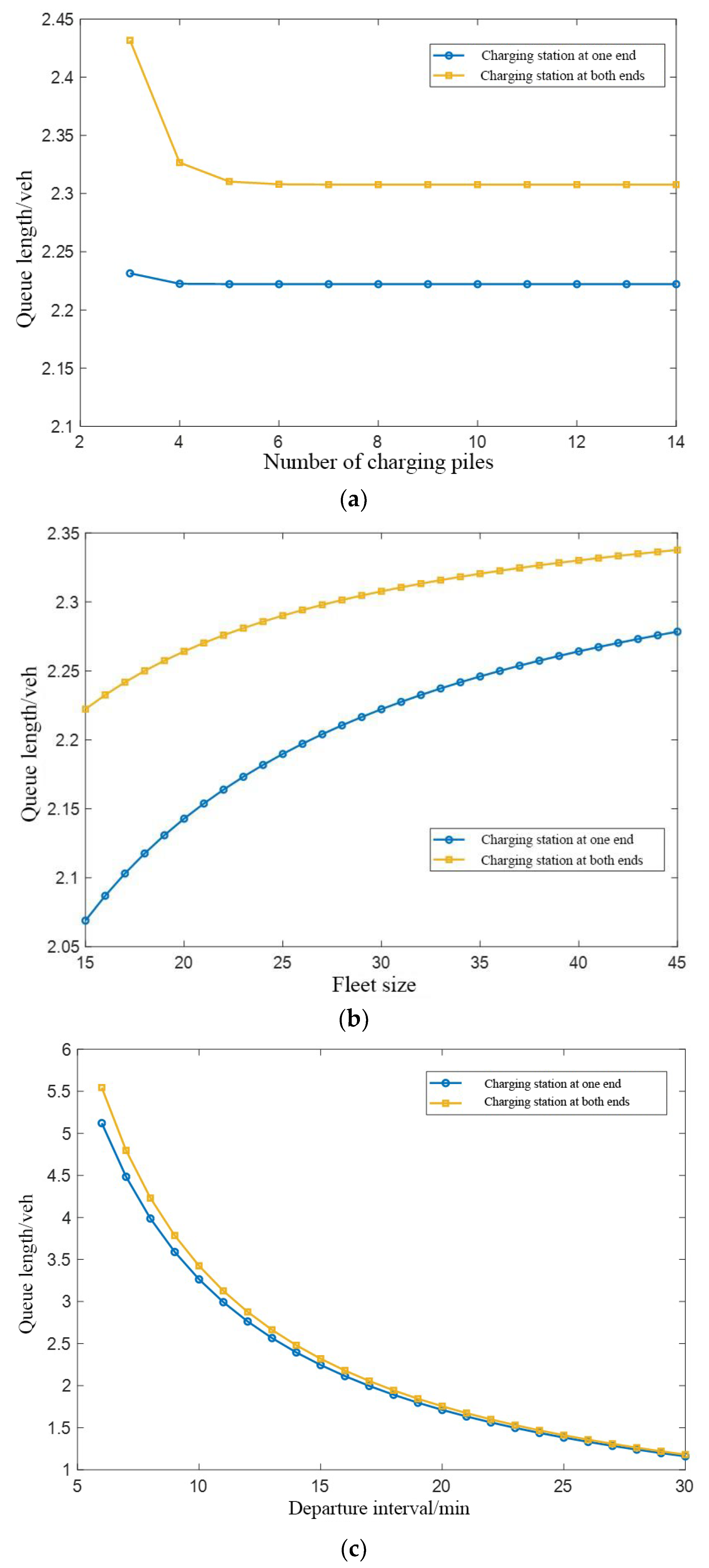 Energies 16 01848 g006 Energies 16 01848 g006