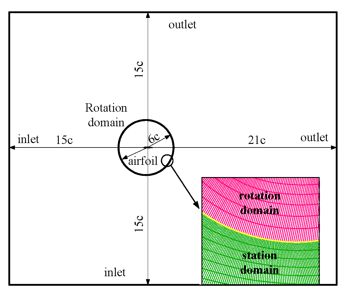Energies 16 01849 g002