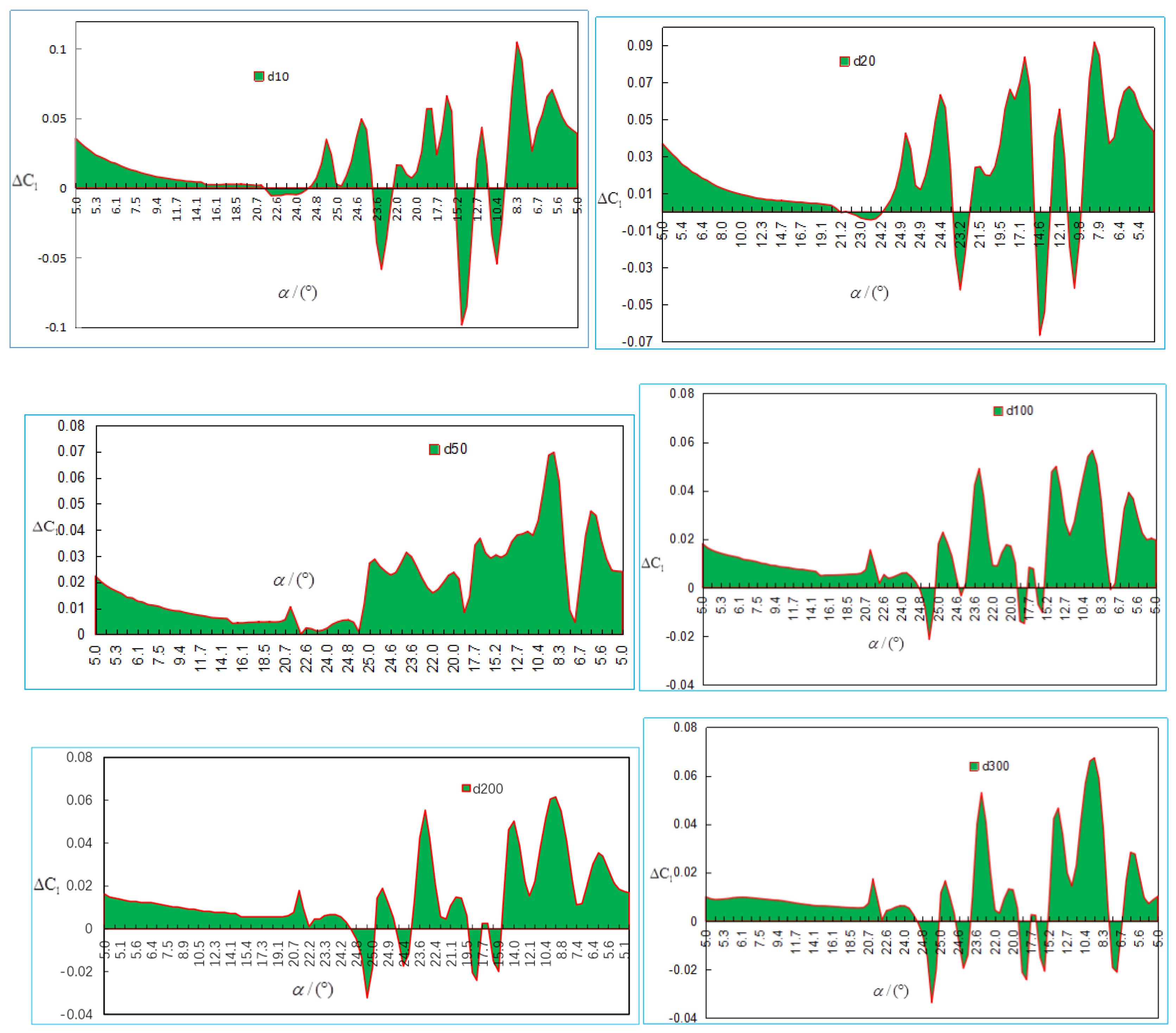 Energies 16 01849 g005