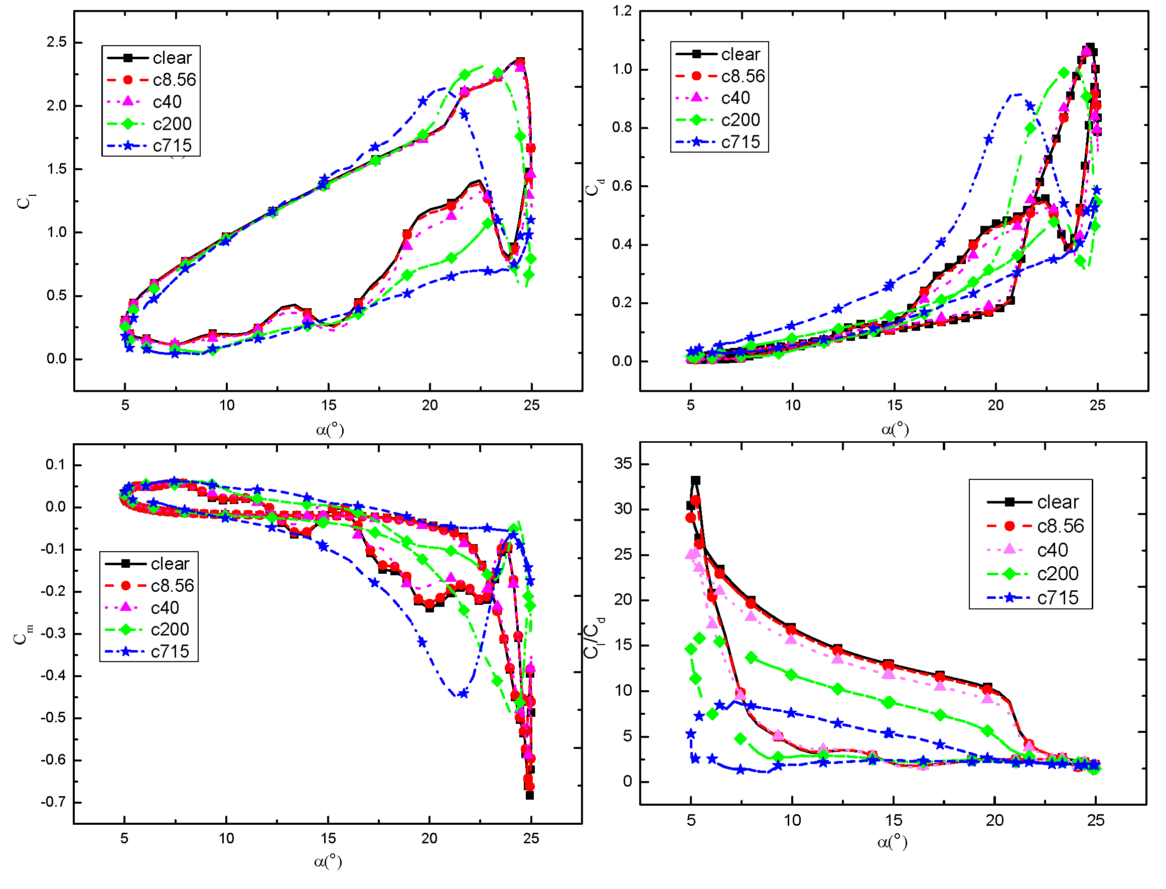 Energies 16 01849 g006