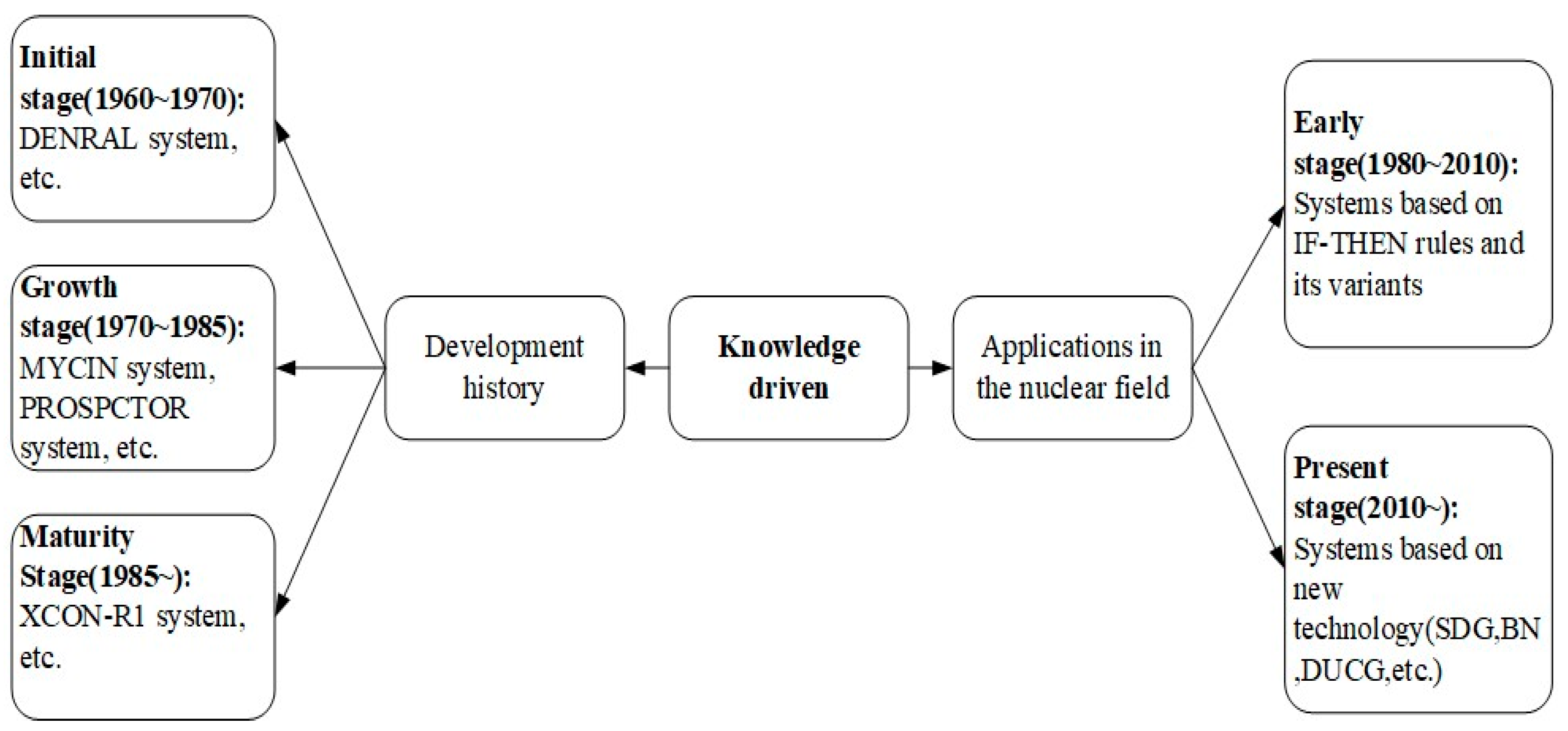 Energies 16 01850 g005 Energies 16 01850 g005