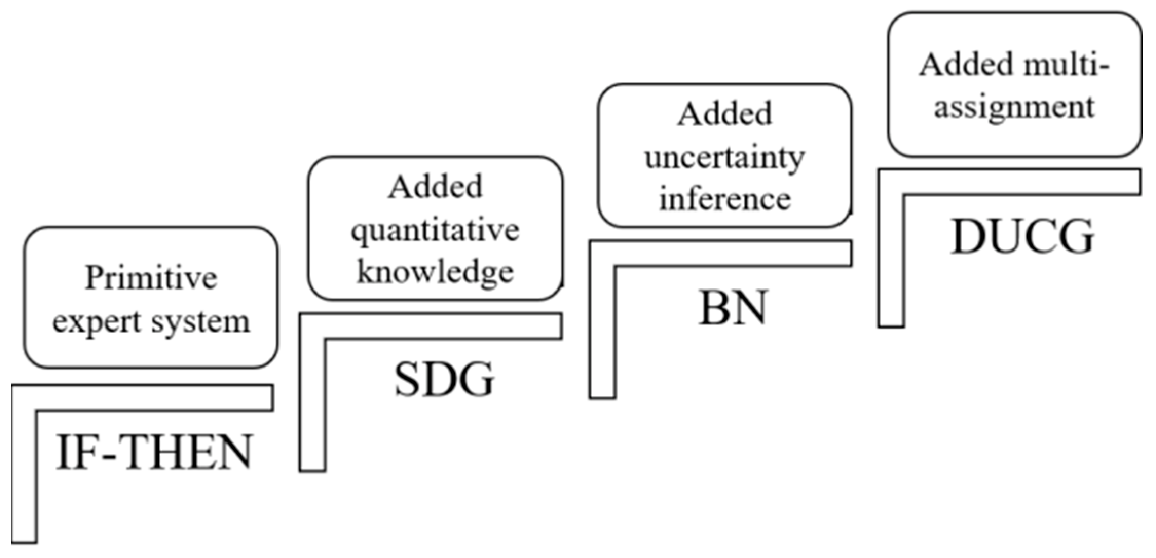 Energies 16 01850 g009 Energies 16 01850 g009