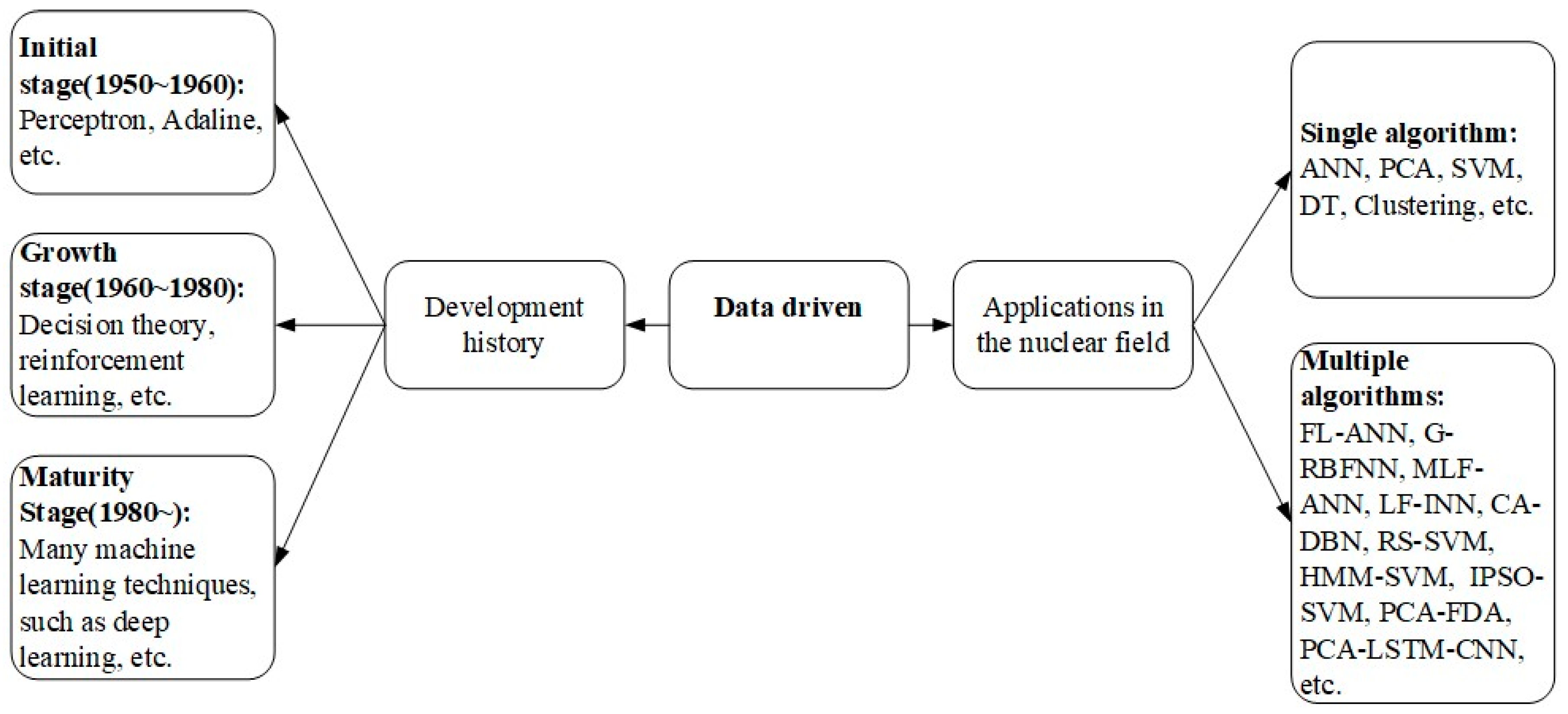 Energies 16 01850 g010 Energies 16 01850 g010