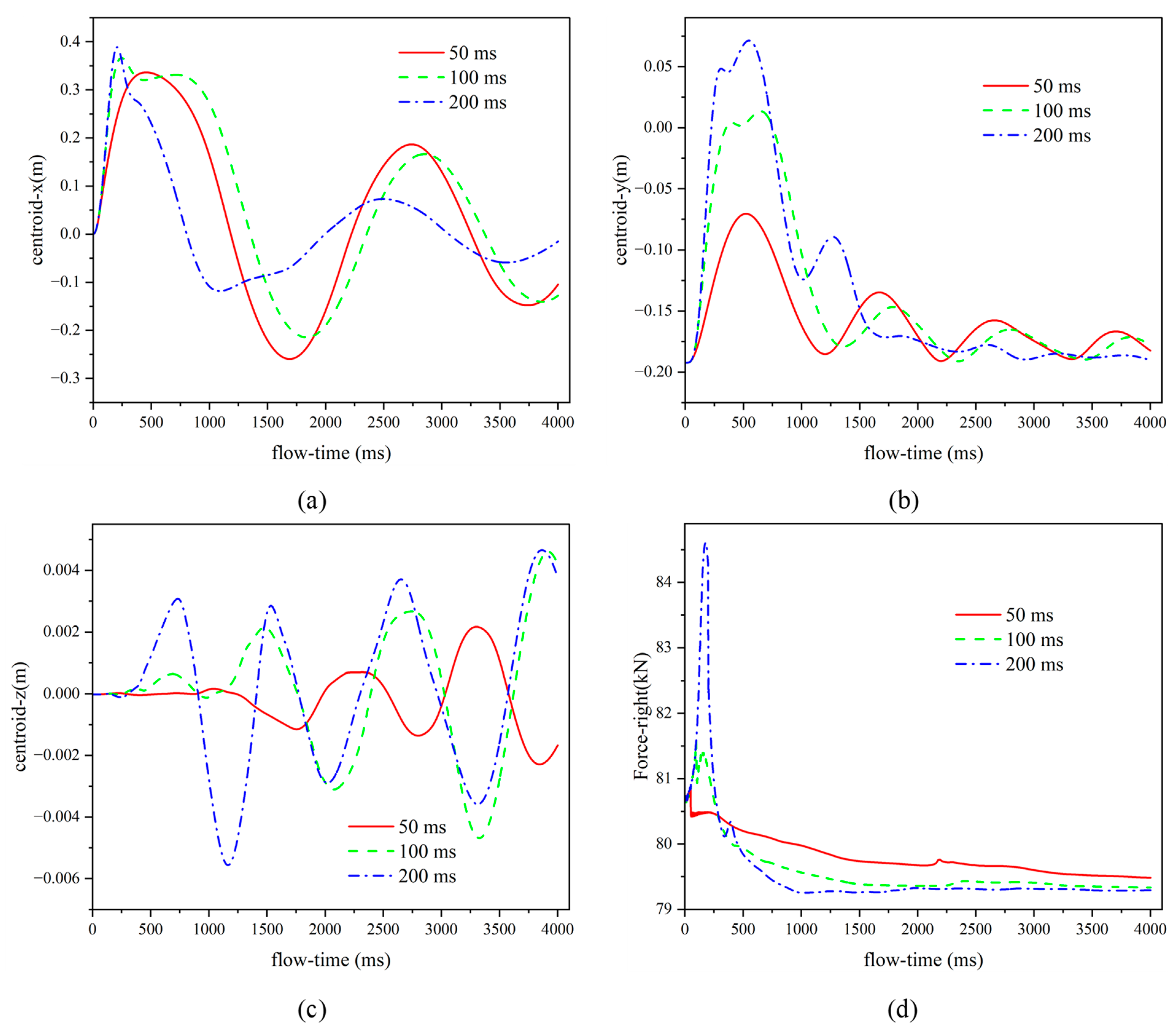 Energies 16 01851 g015