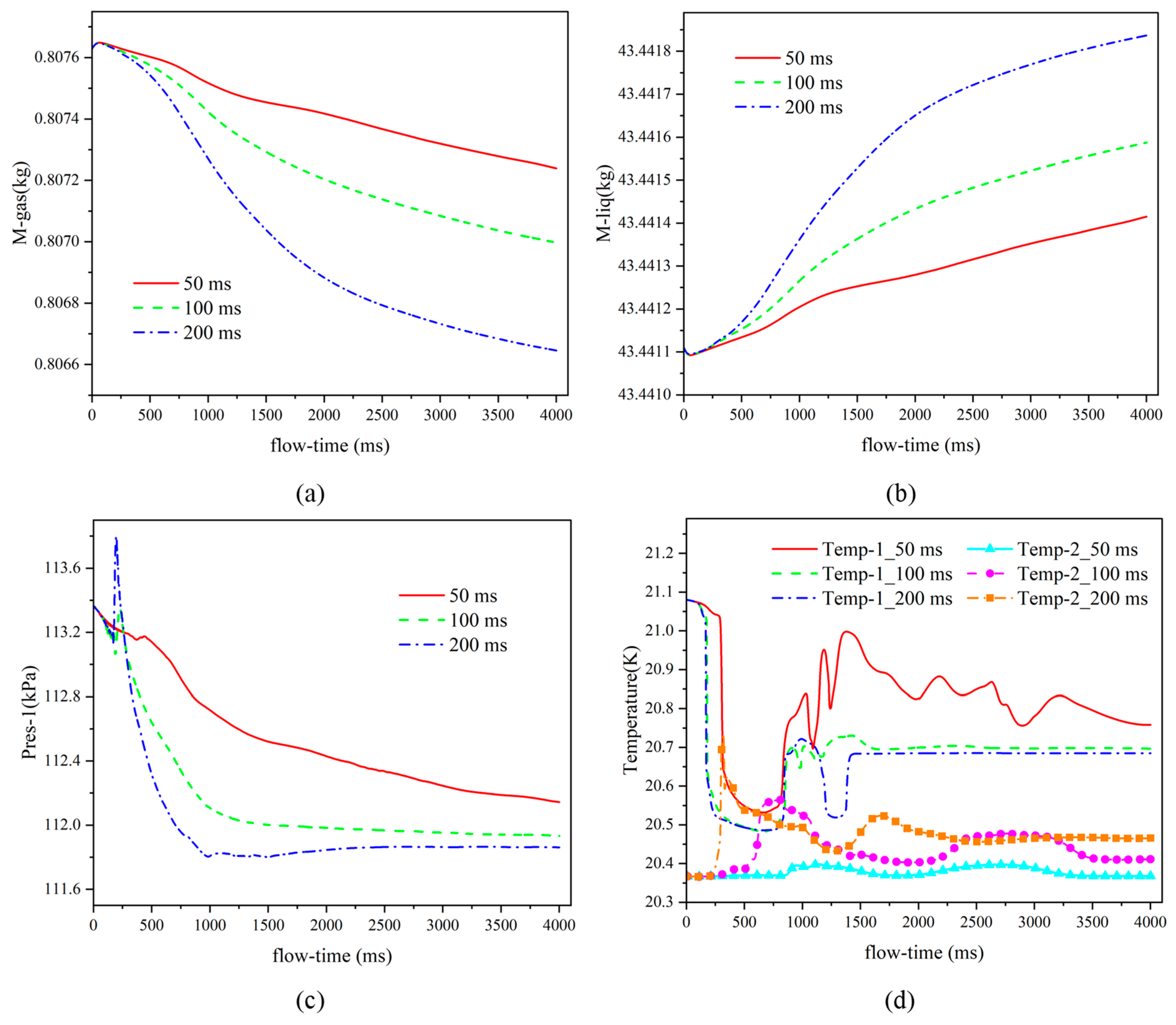 Energies 16 01851 g016