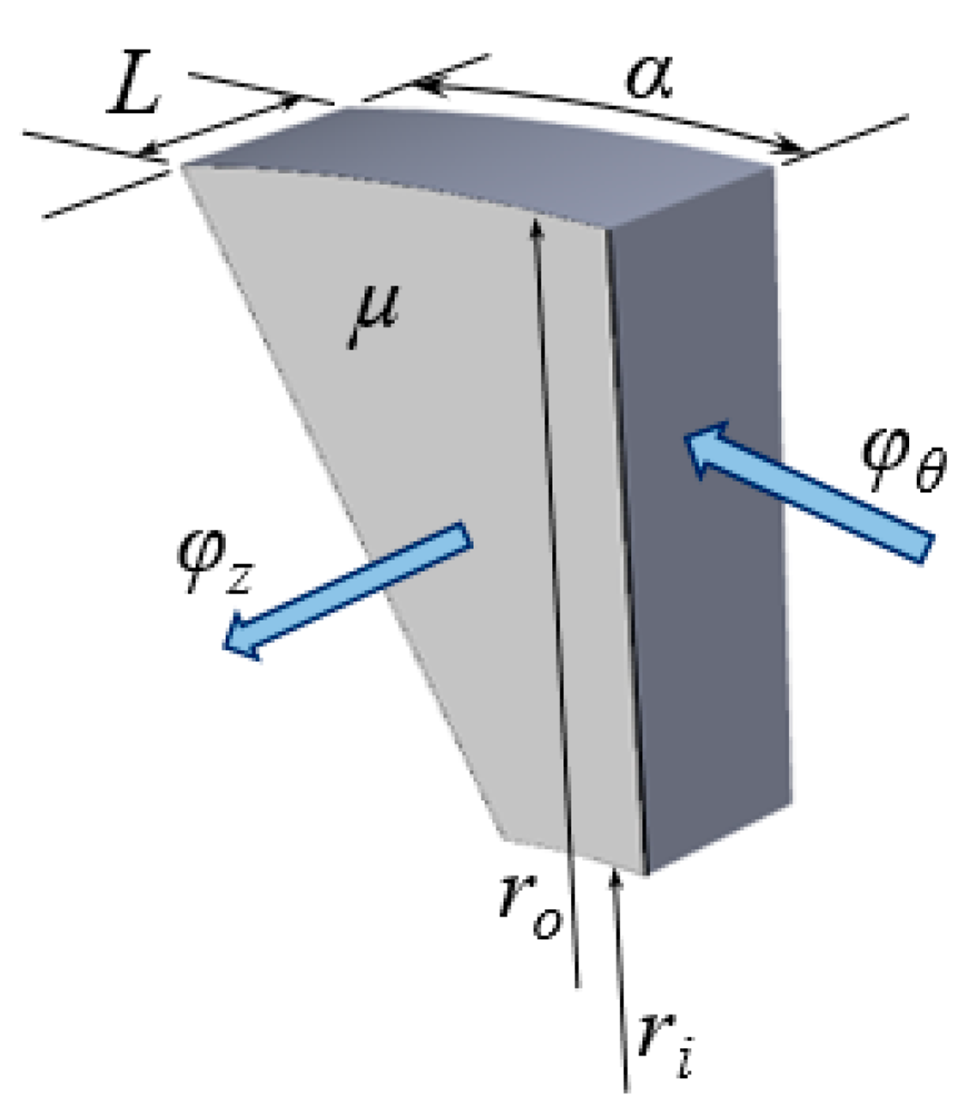 Energies 16 01852 g004 Energies 16 01852 g004