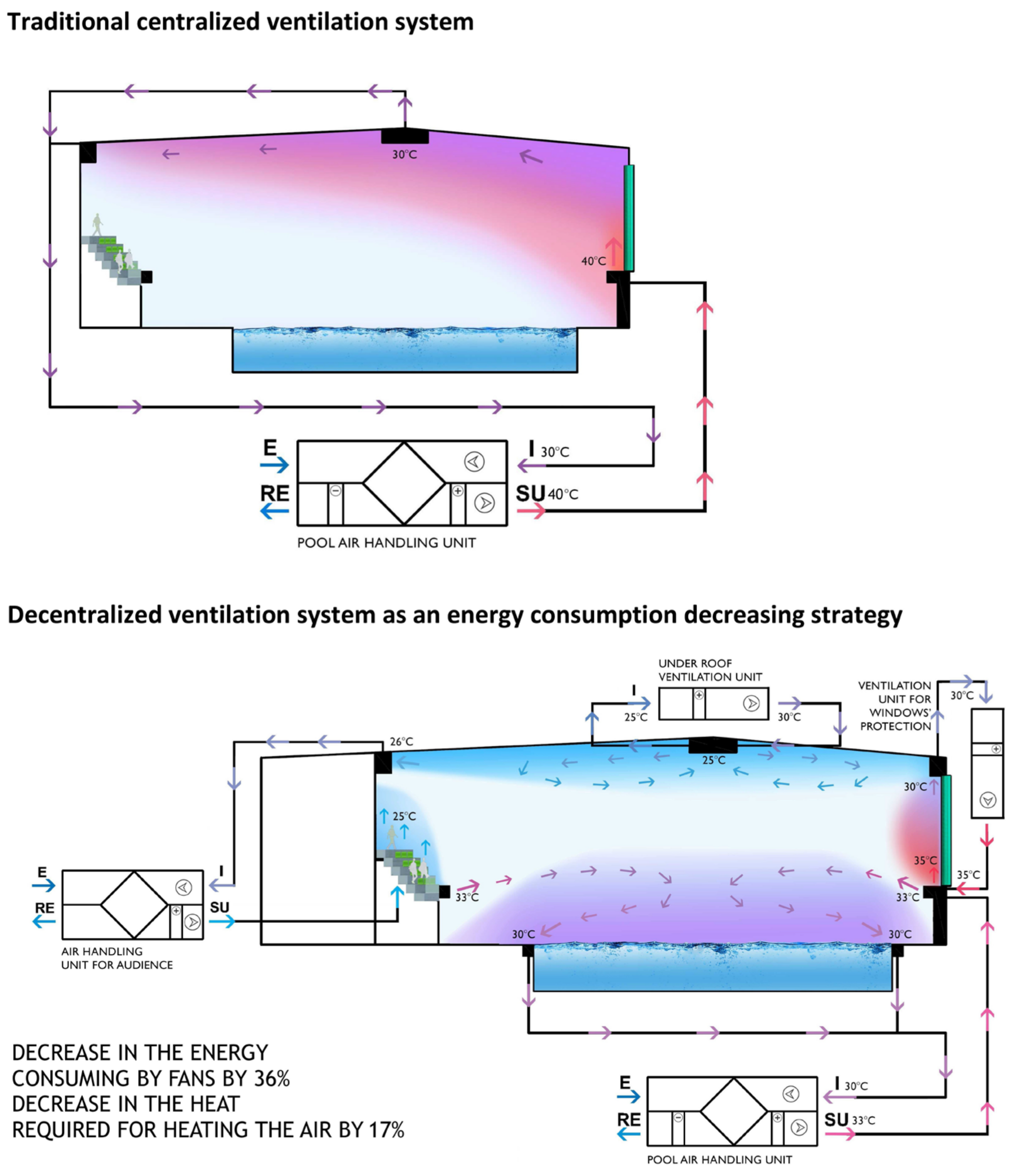 Energies Free FullText Recent Advancements in Ventilation Systems