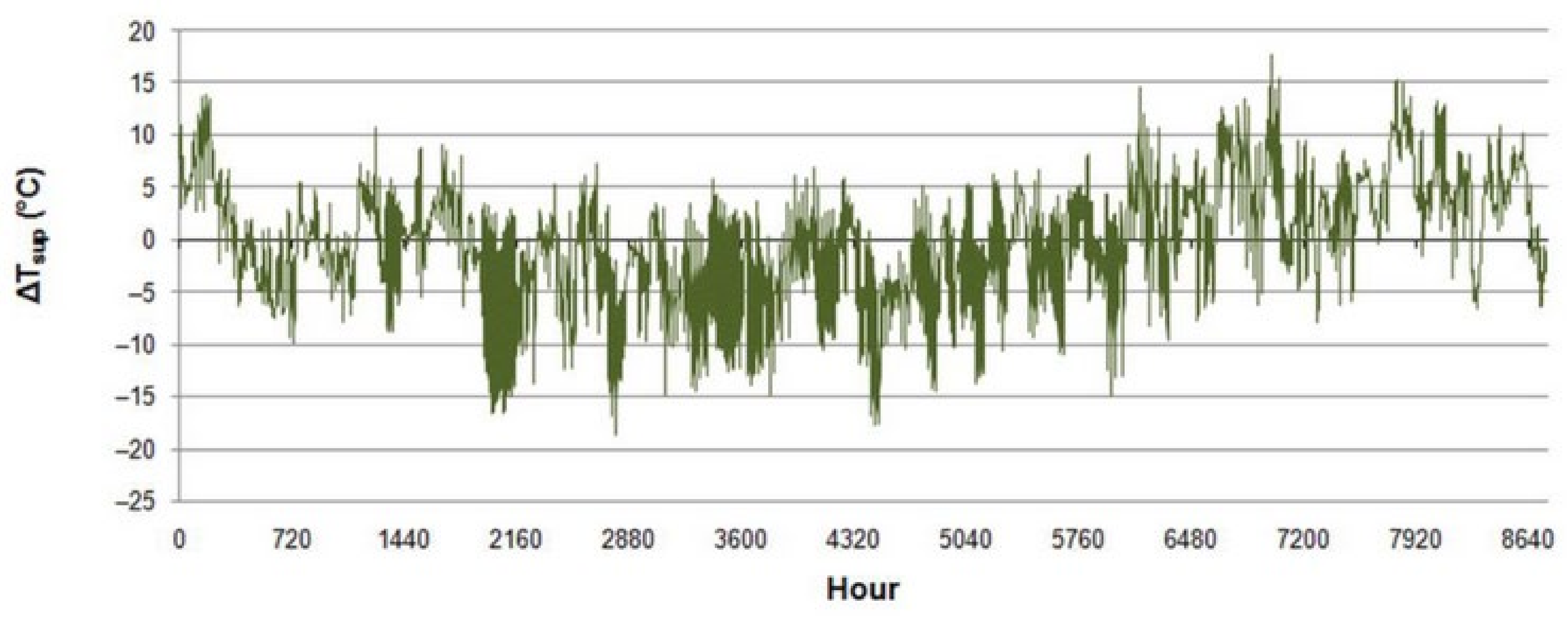 Energies 16 01853 g016