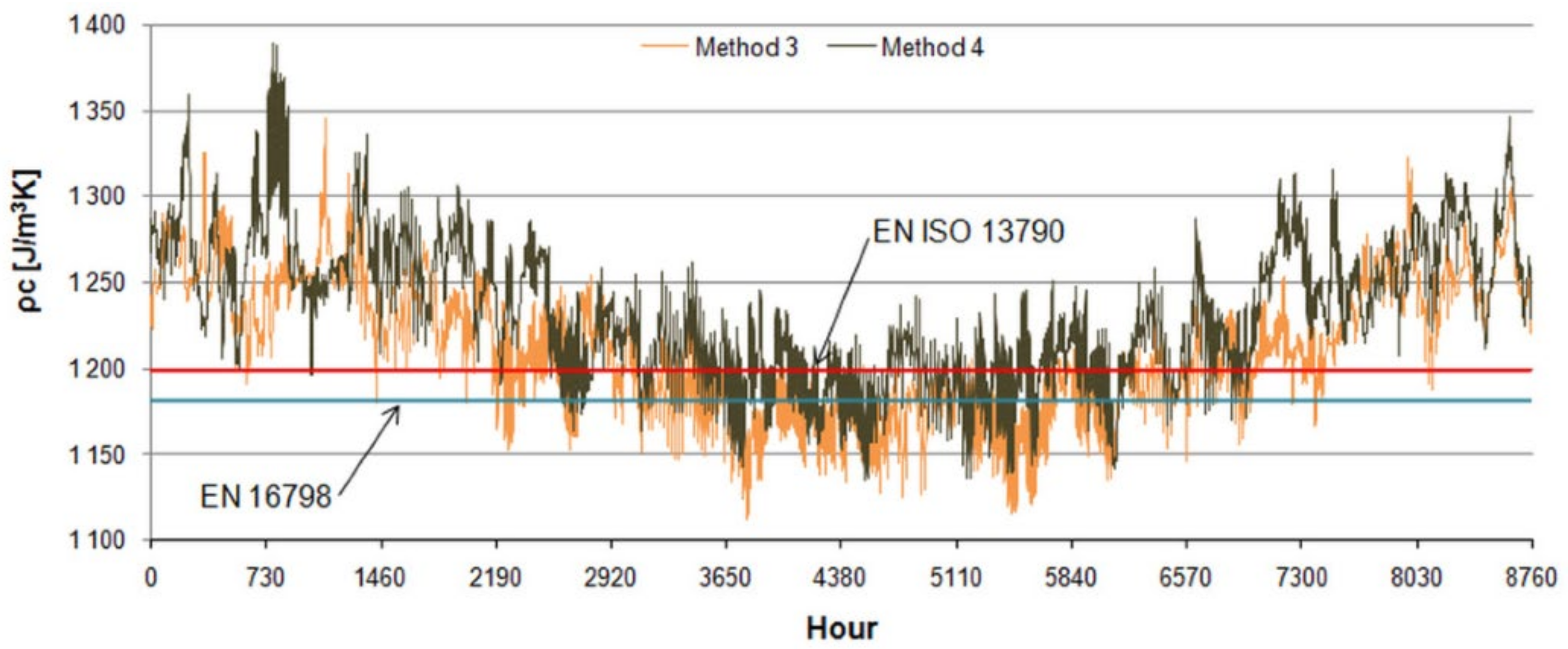 Energies 16 01853 g017