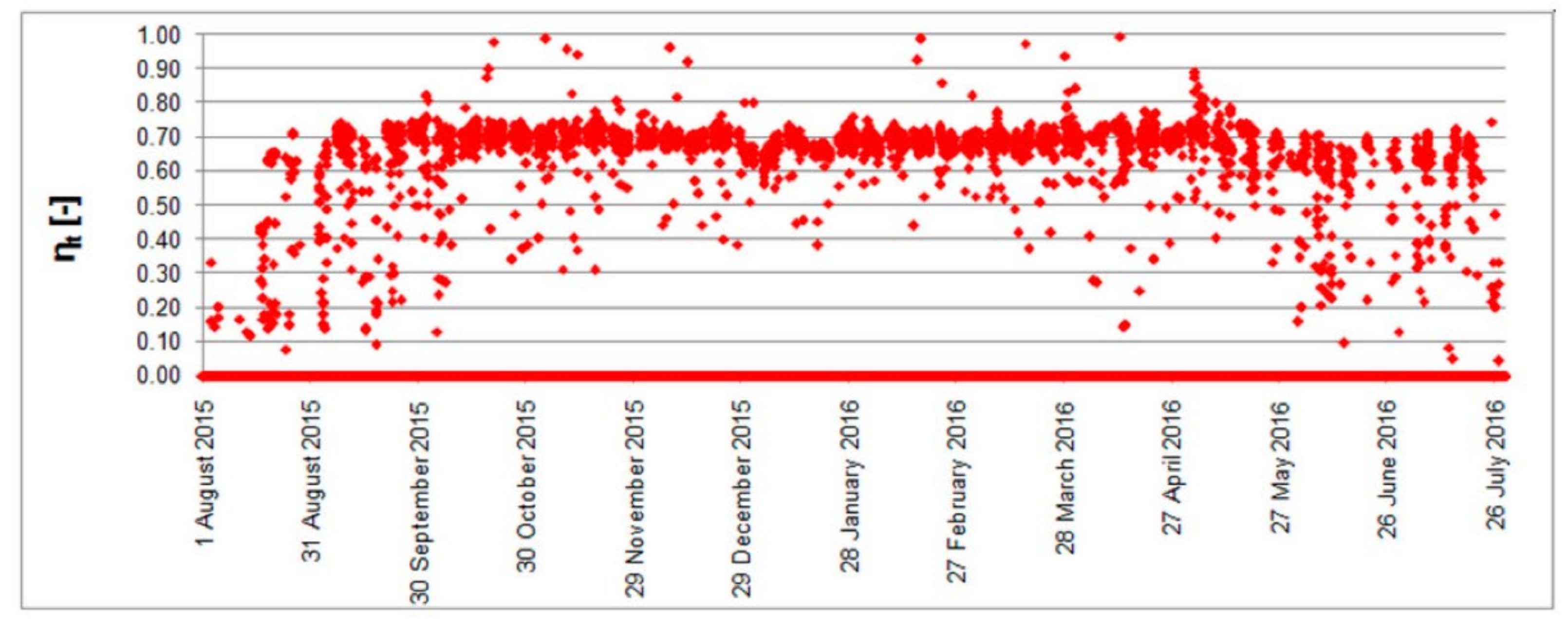 Energies 16 01853 g020