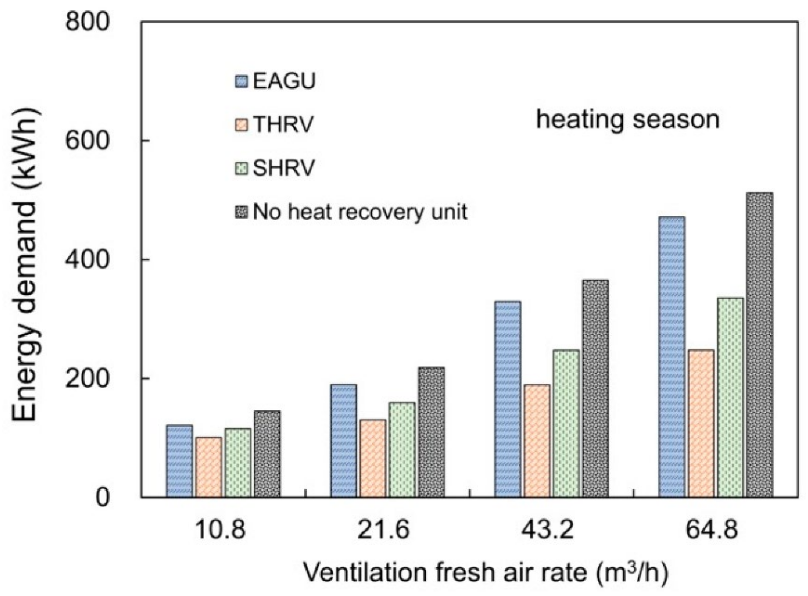 Energies 16 01853 g021