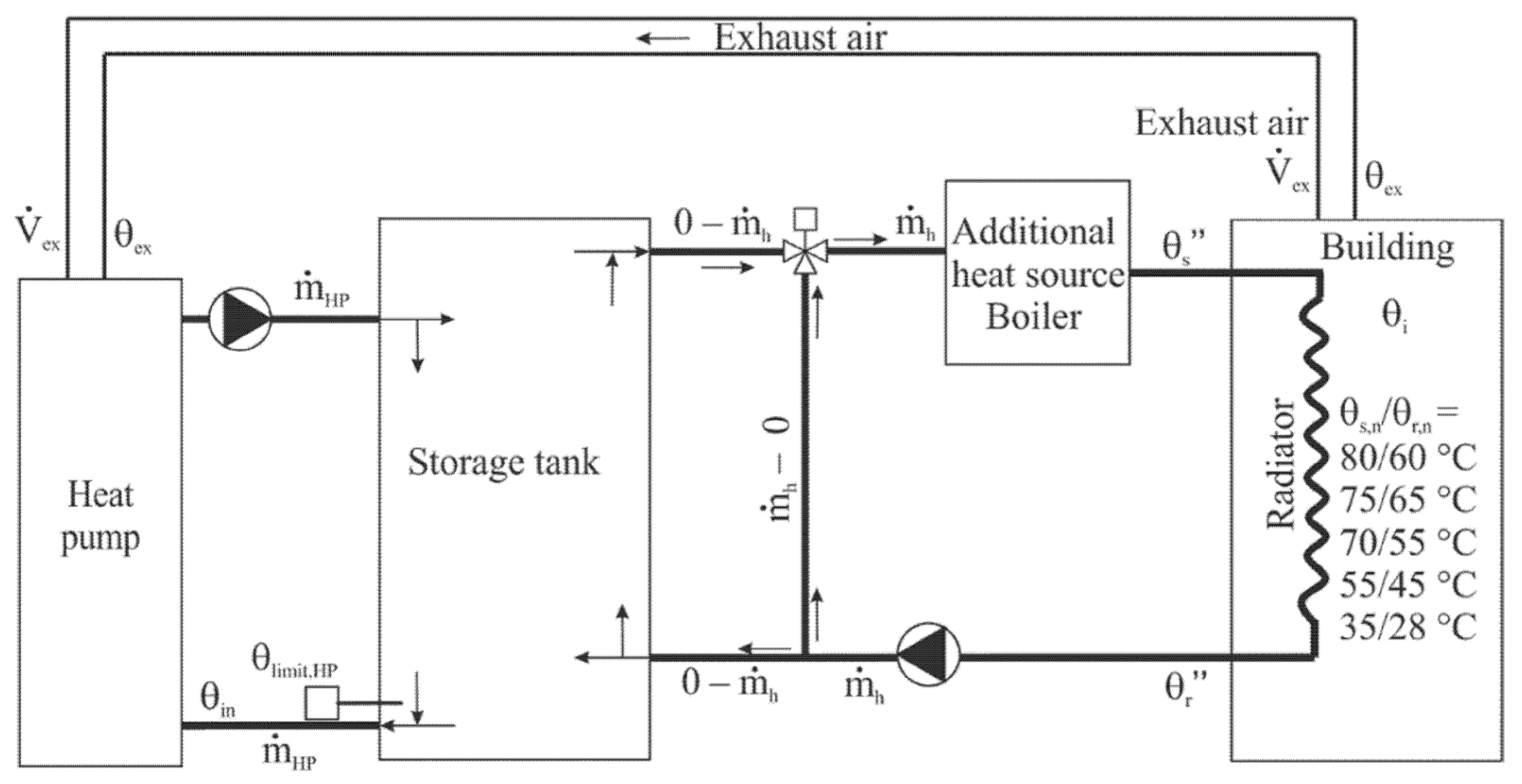 Energies 16 01853 g022