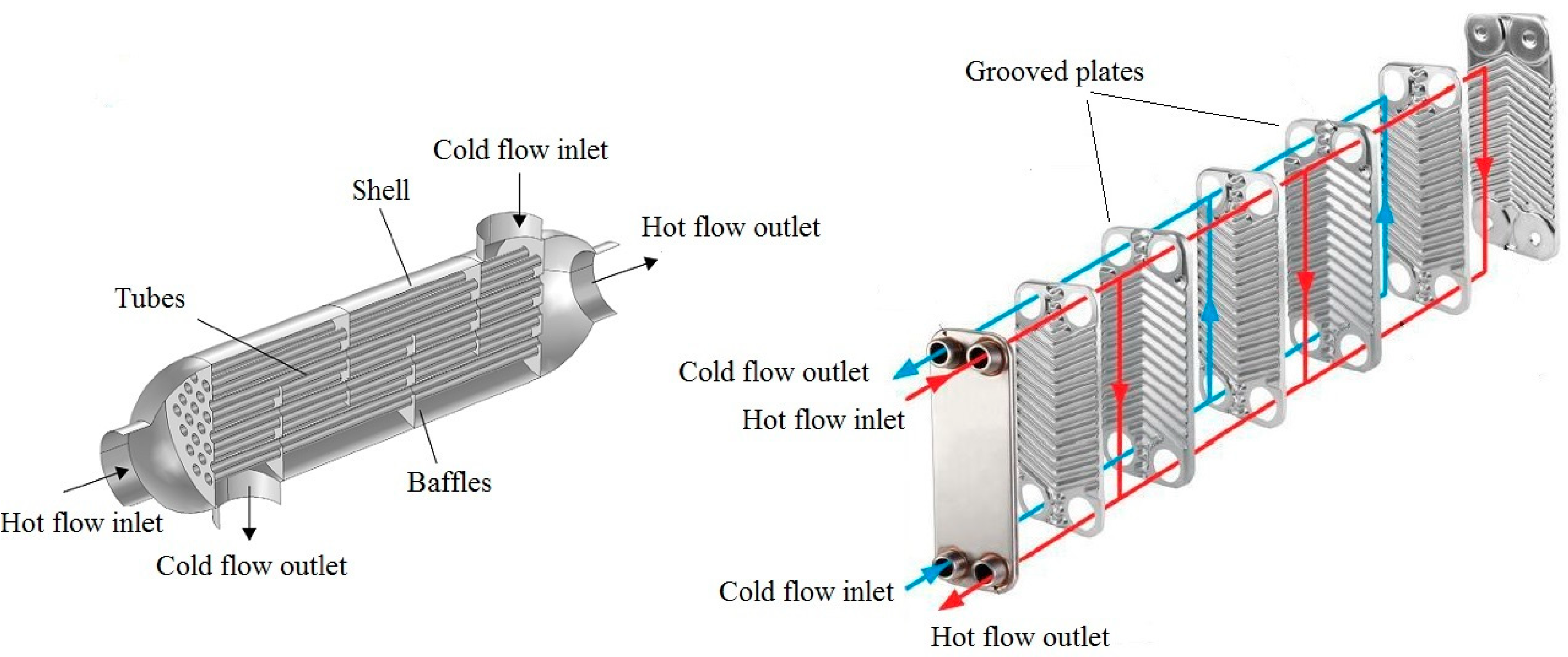 Energies 16 01854 g003 550