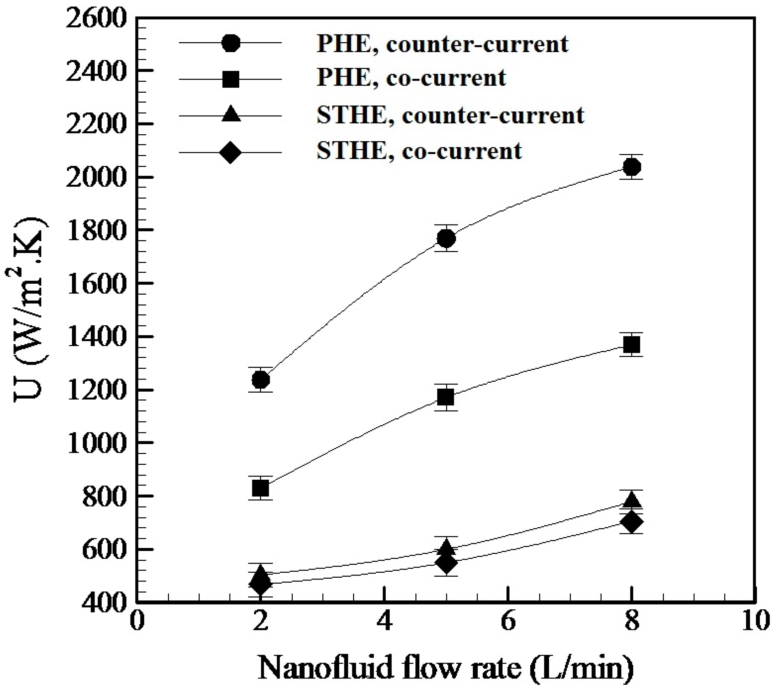 Energies 16 01854 g005 550