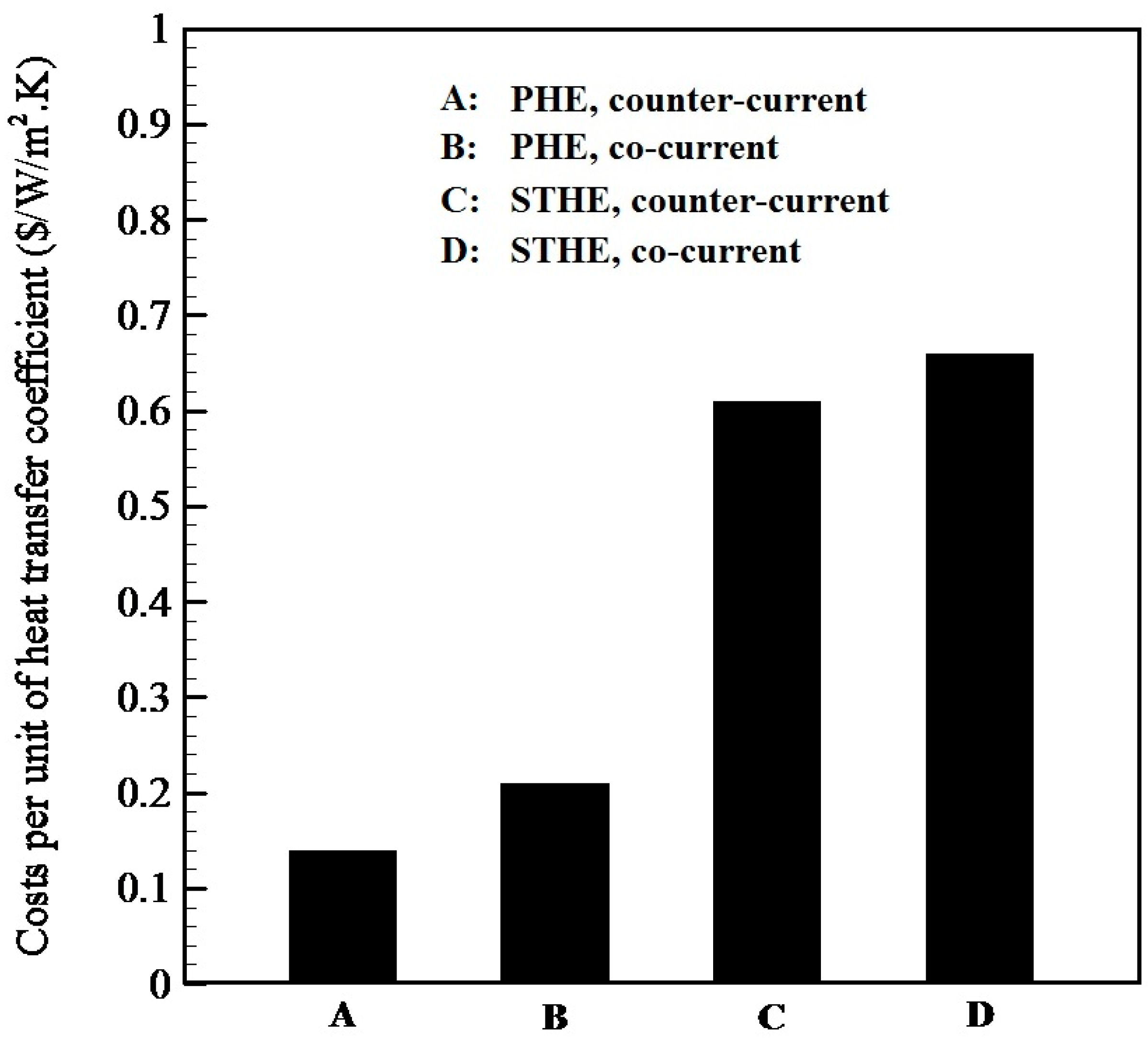 Energies 16 01854 g008 550