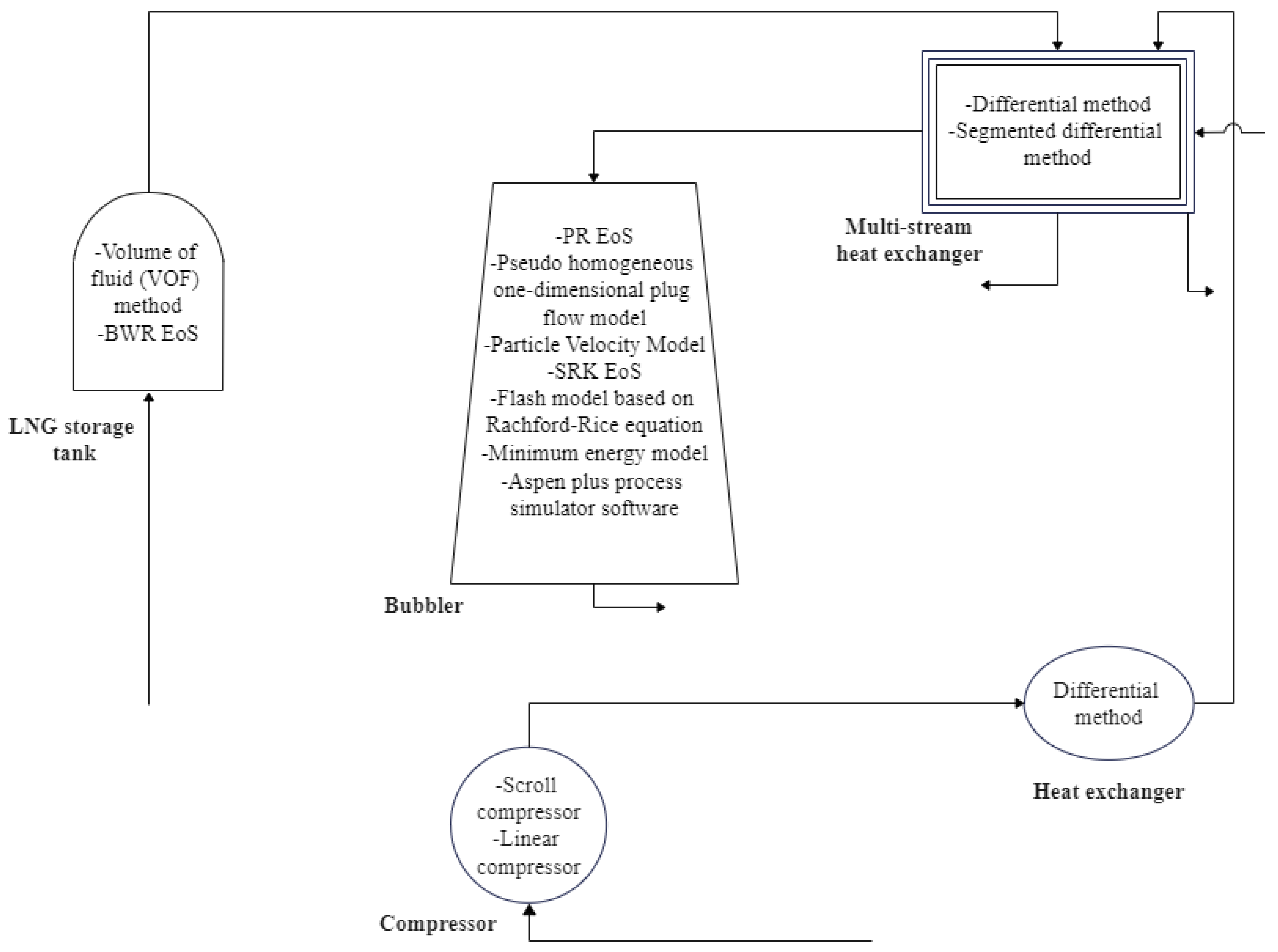 Energies 16 01855 g003 Energies 16 01855 g003