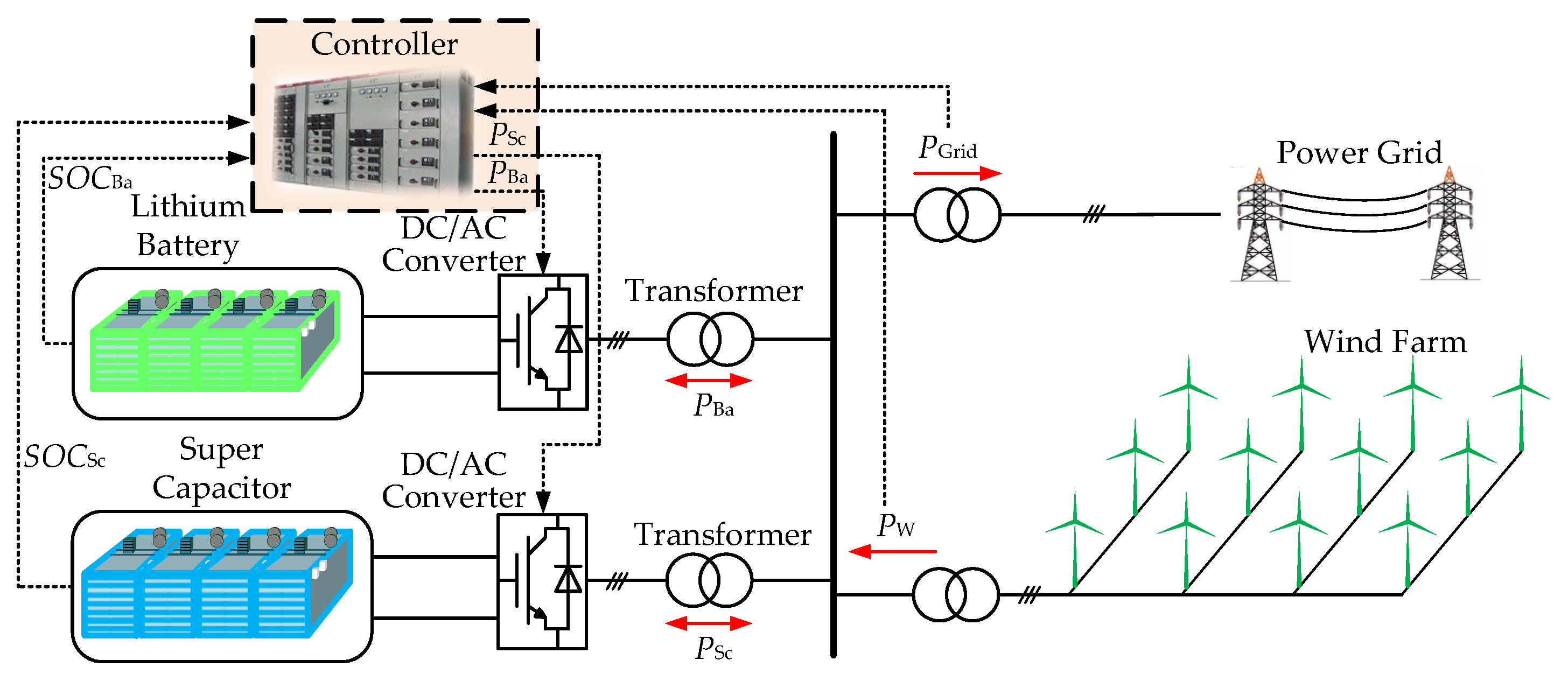 Energies 16 01856 g001 550