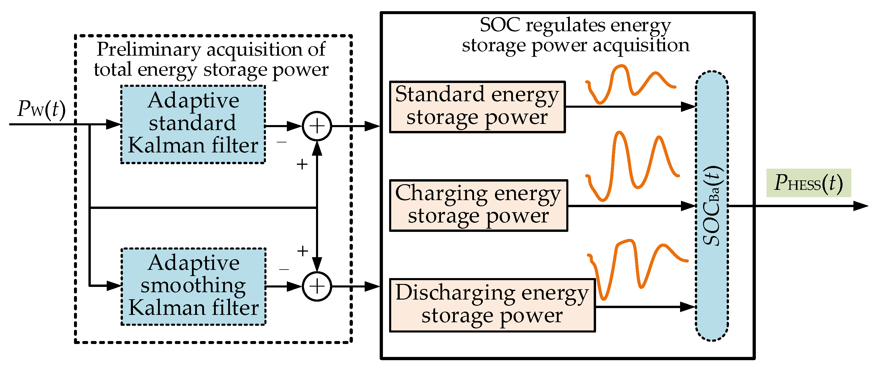 Energies 16 01856 g003 550