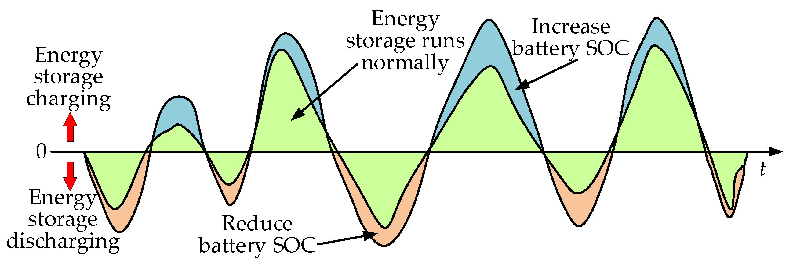 Energies 16 01856 g004 550