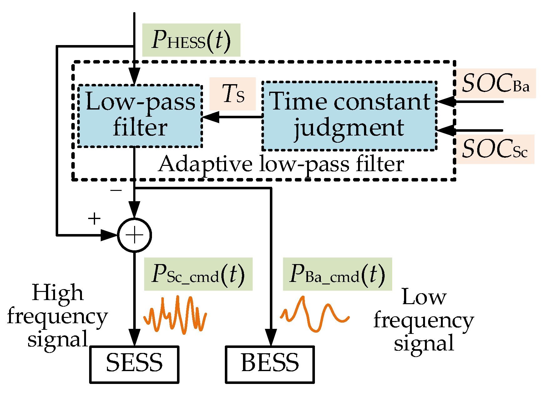 Energies 16 01856 g006 550