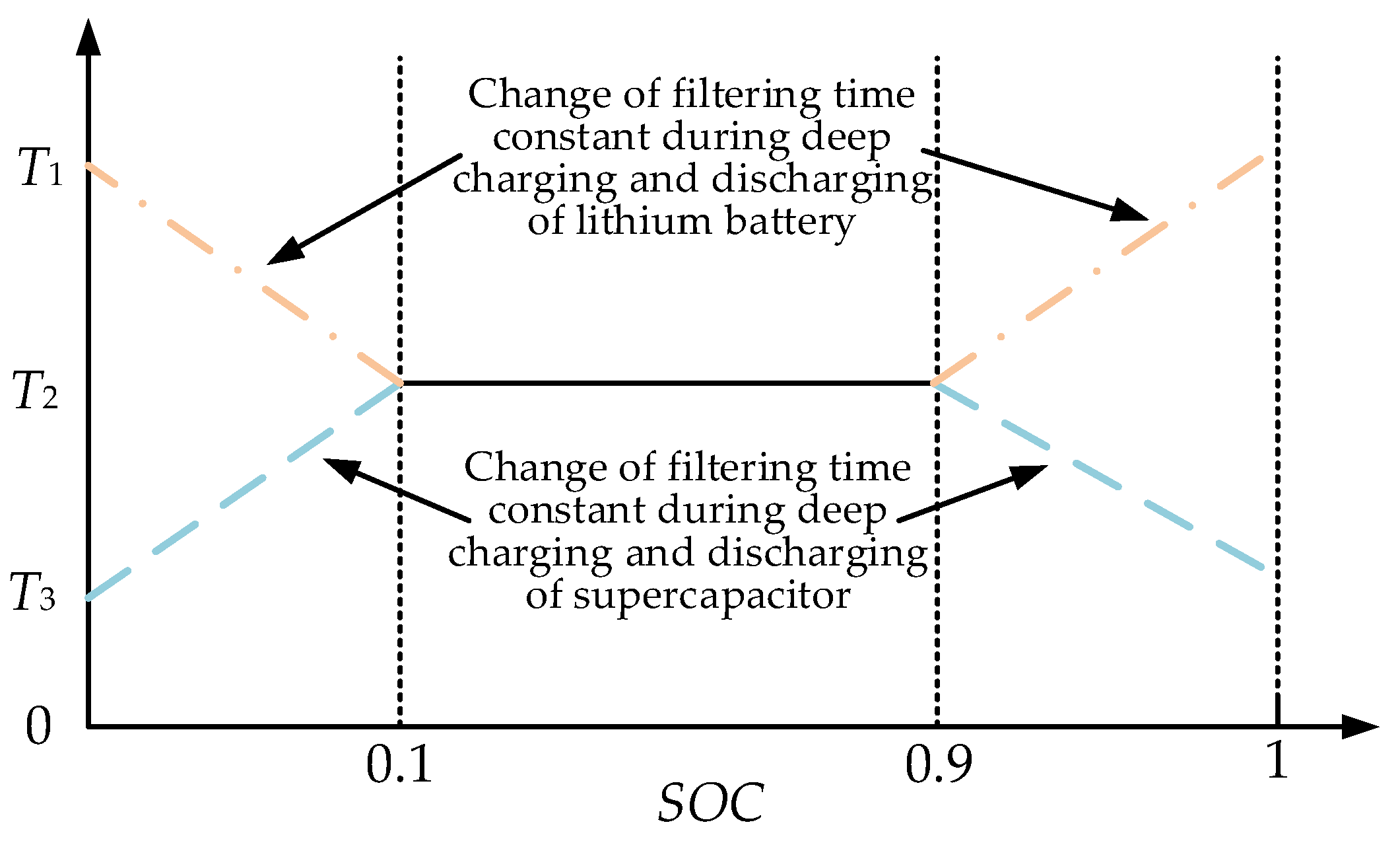 Energies 16 01856 g007 550