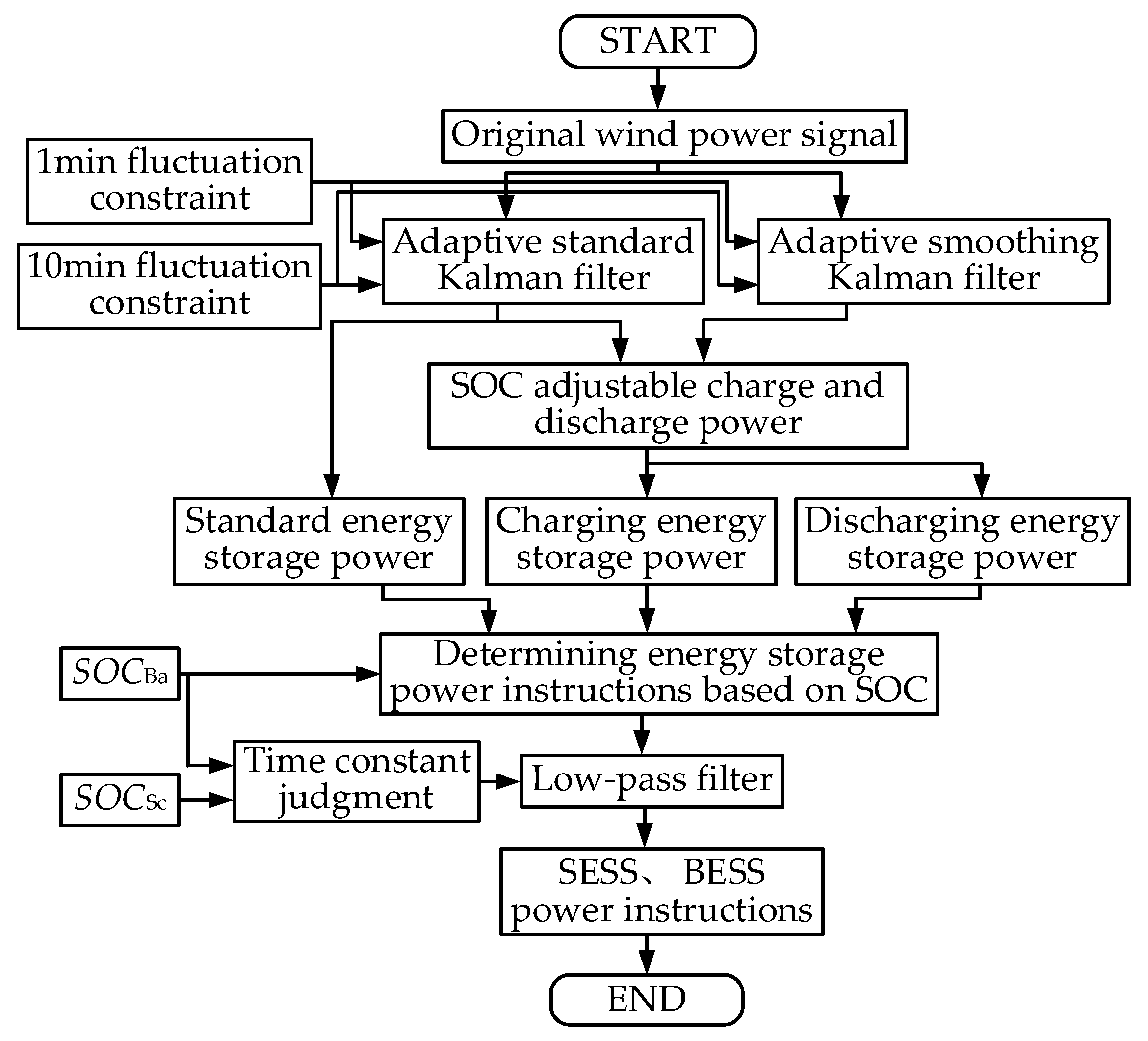 Energies 16 01856 g009 550