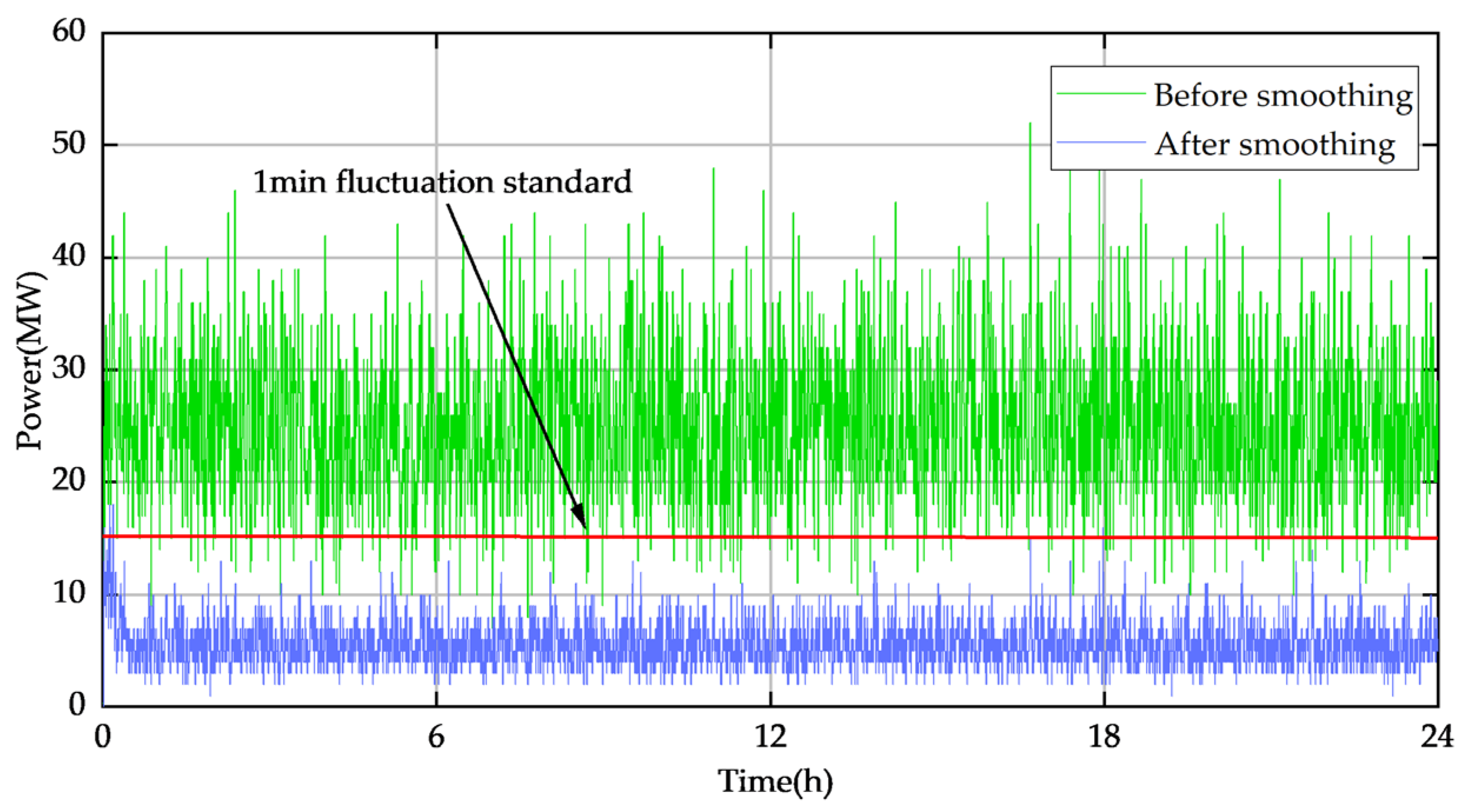 Energies 16 01856 g011 550