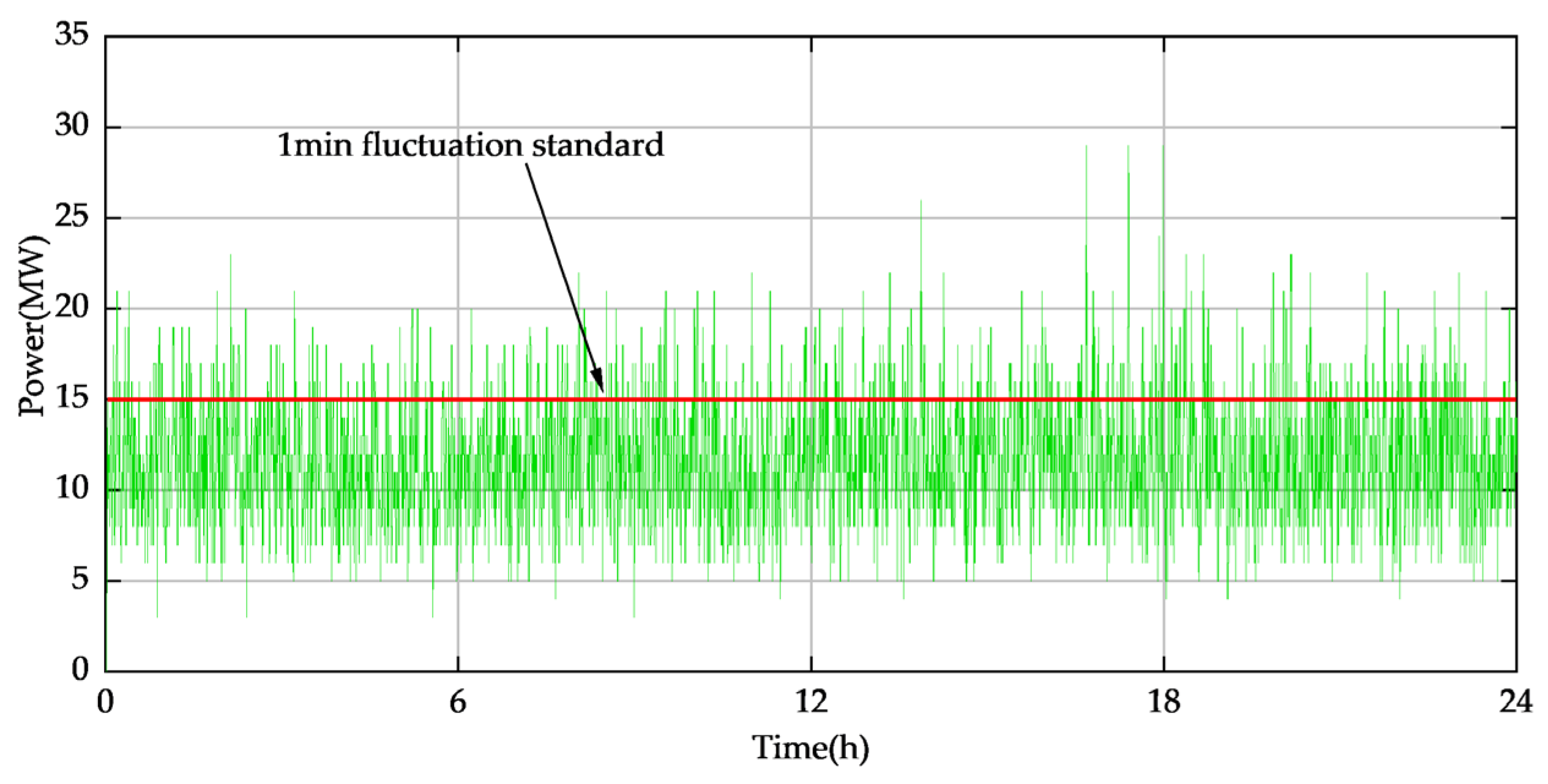 Energies 16 01856 g013 550