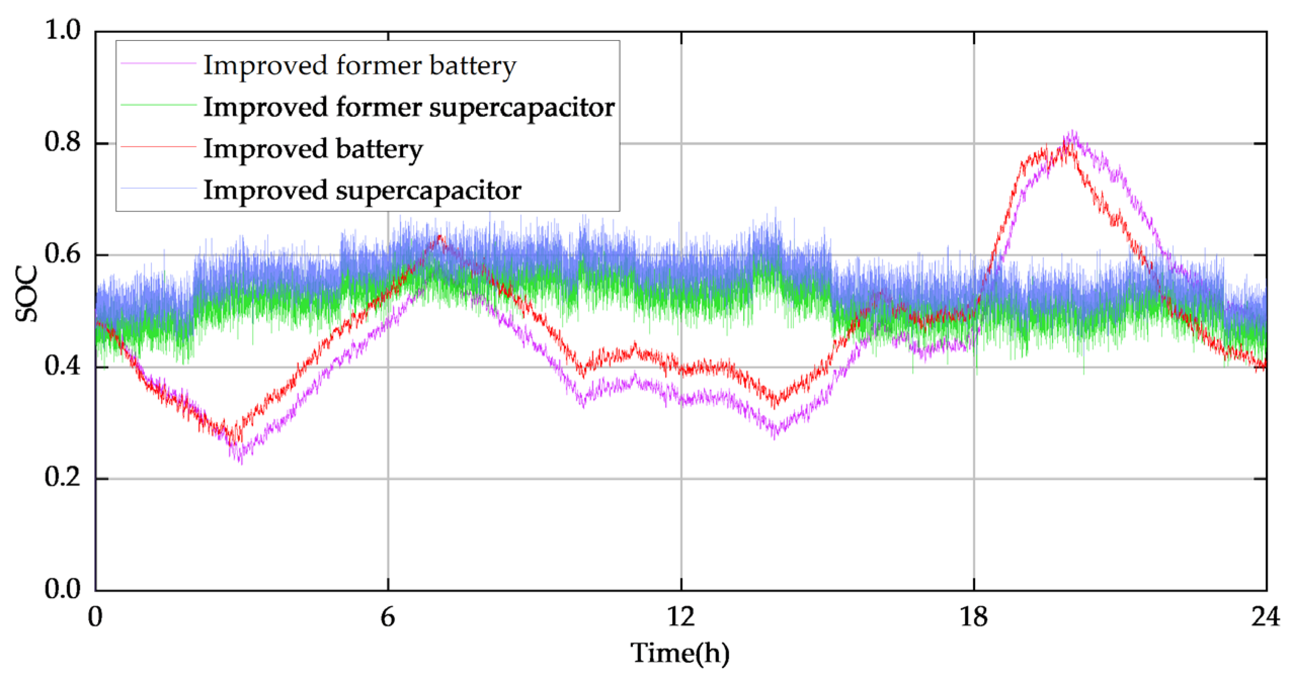 Energies 16 01856 g014 550