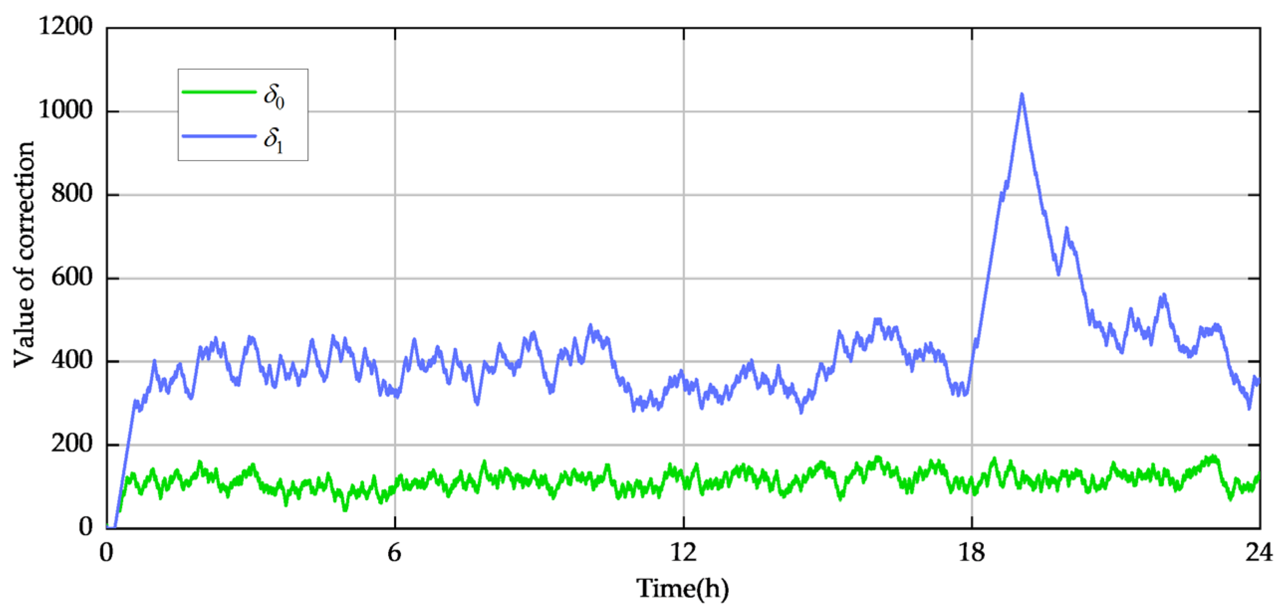 Energies 16 01856 g015 550